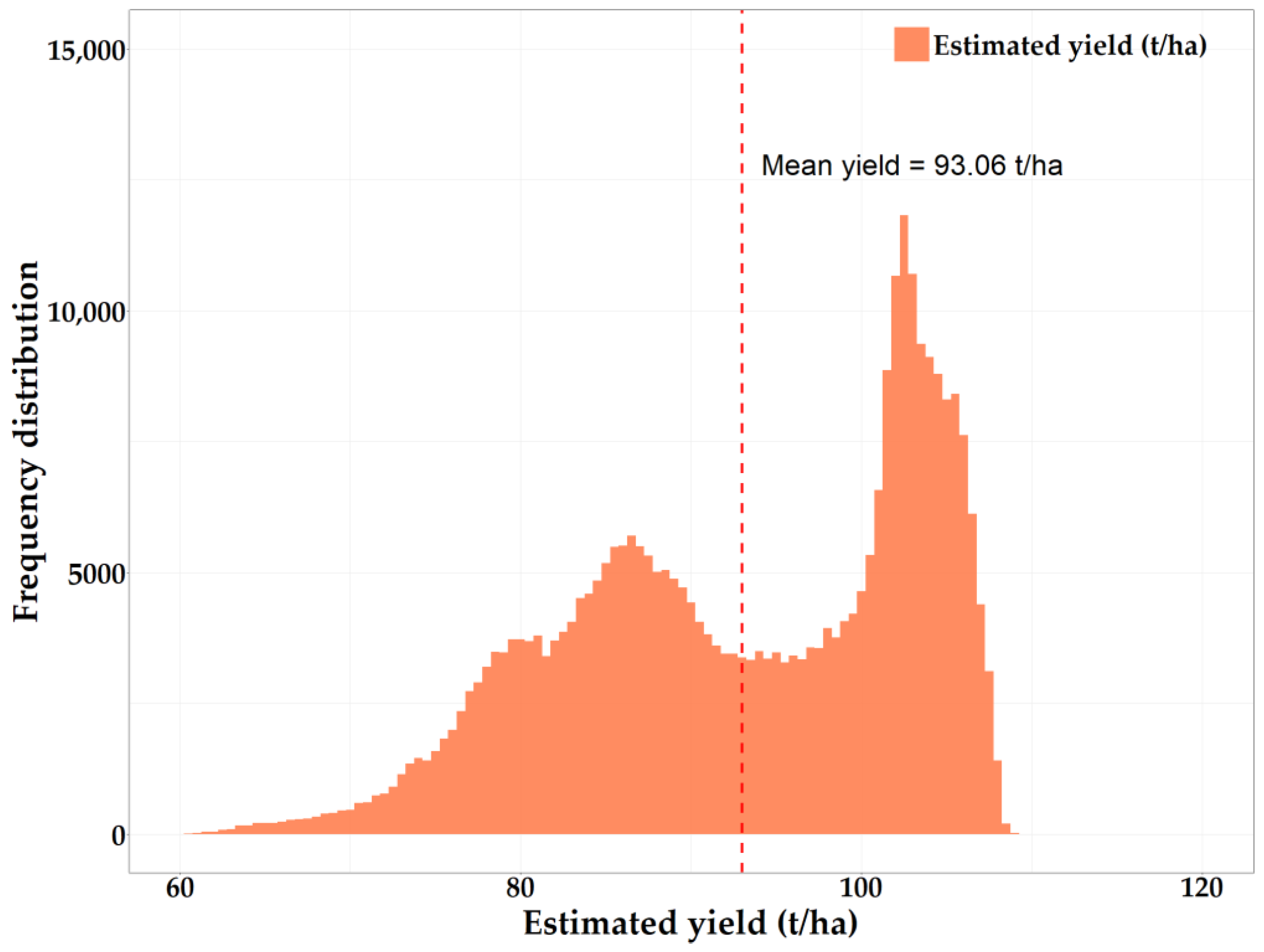 Land 13 01481 g009 Land 13 01481 g009