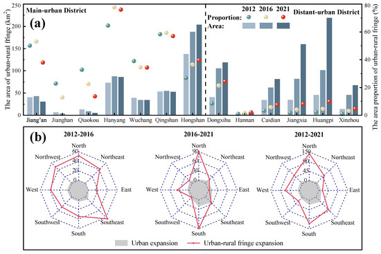 Evolution Process and Land Use/Land Cover Response of Urban