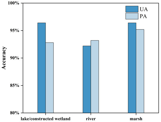 Wetlands Mapping and Monitoring with Long-Term Time Series