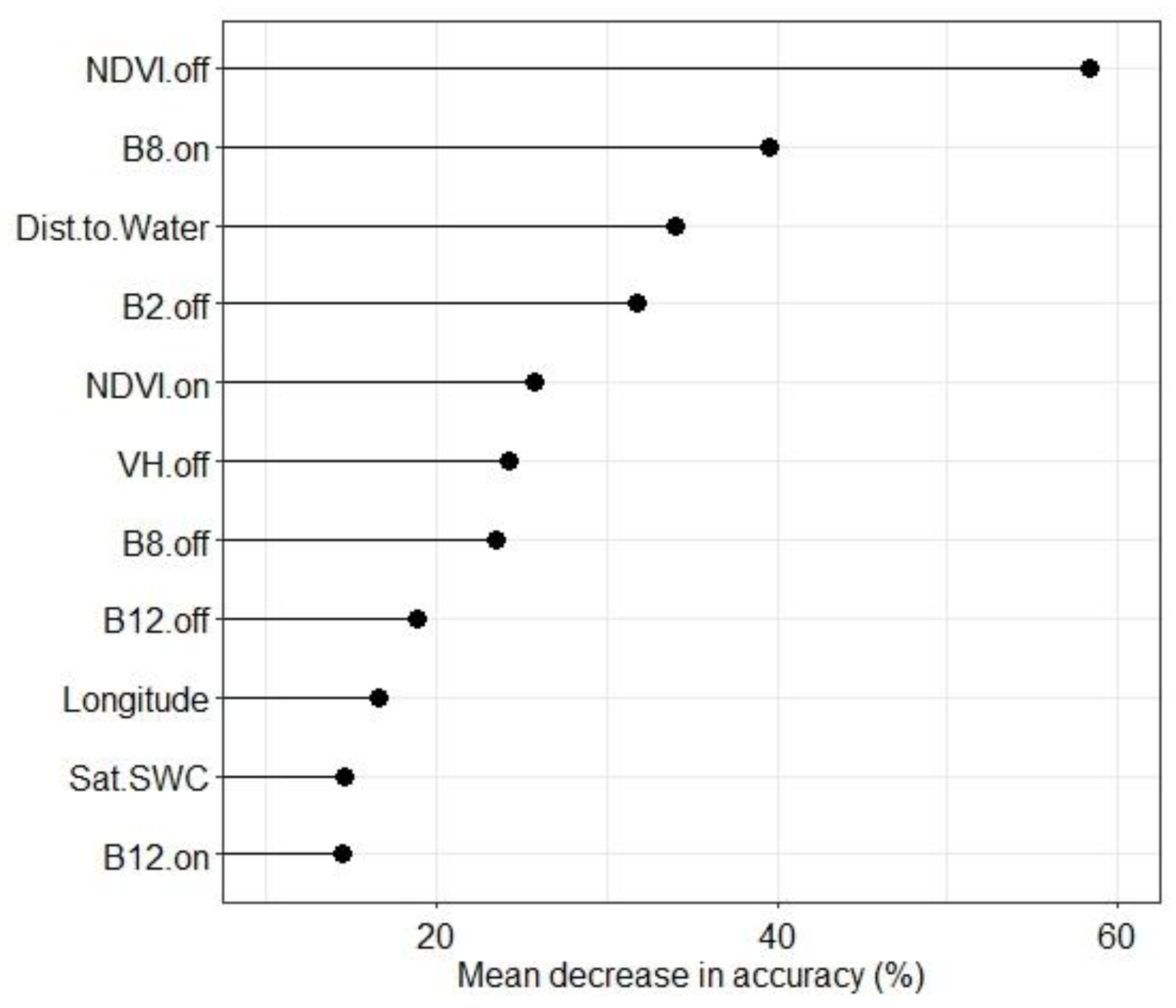 Land 13 01551 g004 Land 13 01551 g004