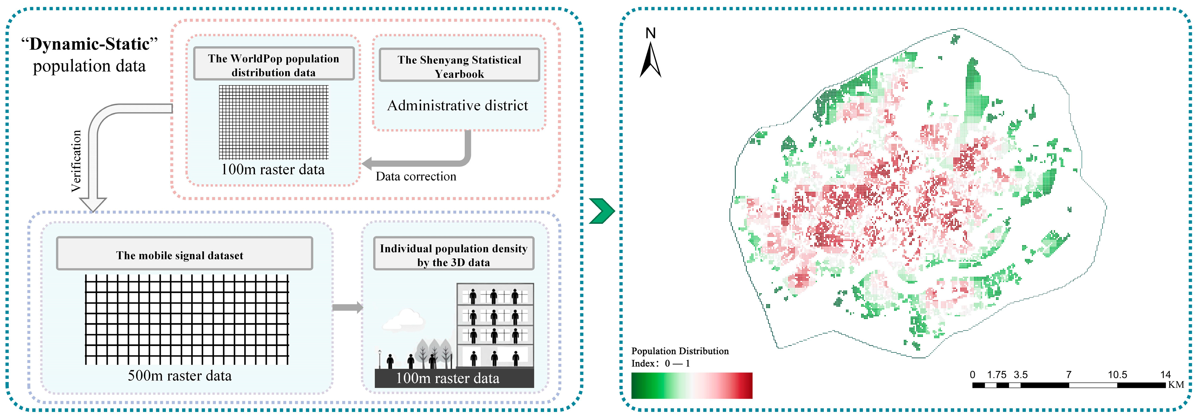 Land 13 01599 g002 Land 13 01599 g002