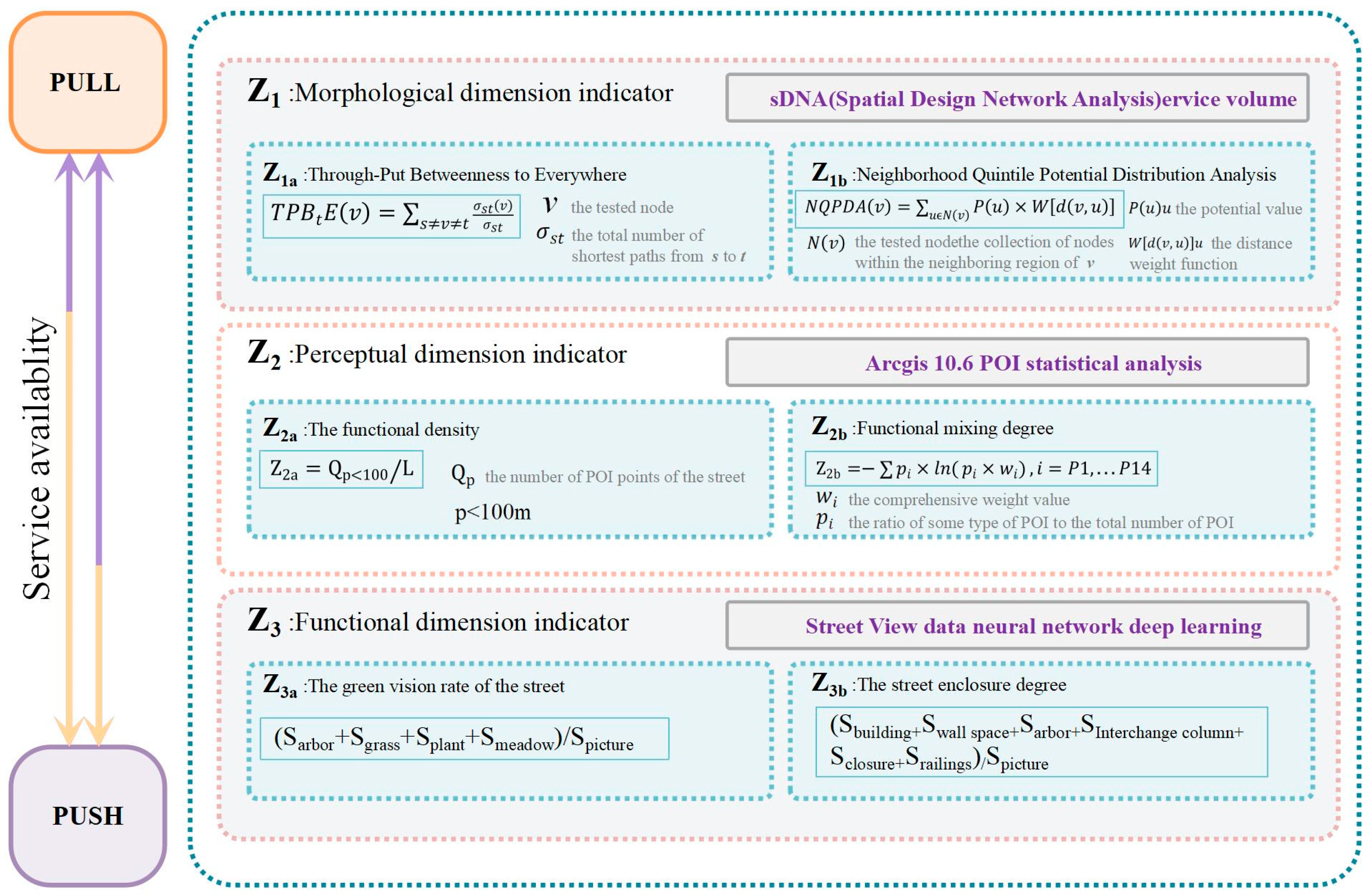 Land 13 01599 g006 Land 13 01599 g006