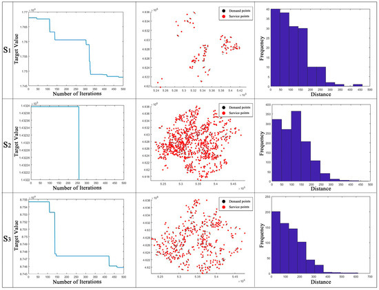Optimization of an Urban Microgreen Space Distribution Based