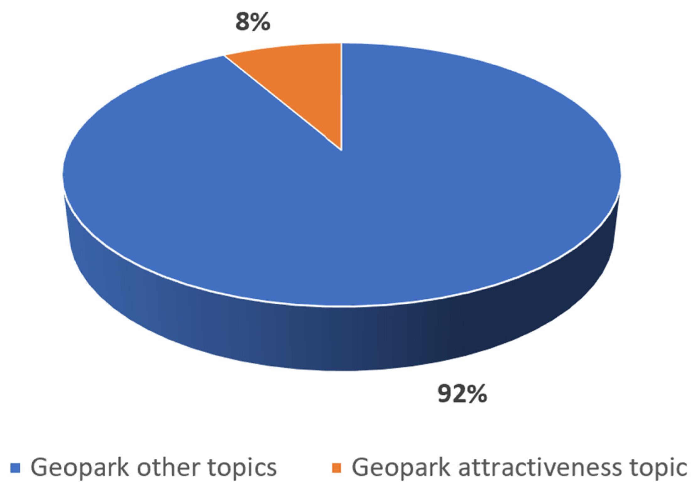 Land 13 01627 g002 Land 13 01627 g002