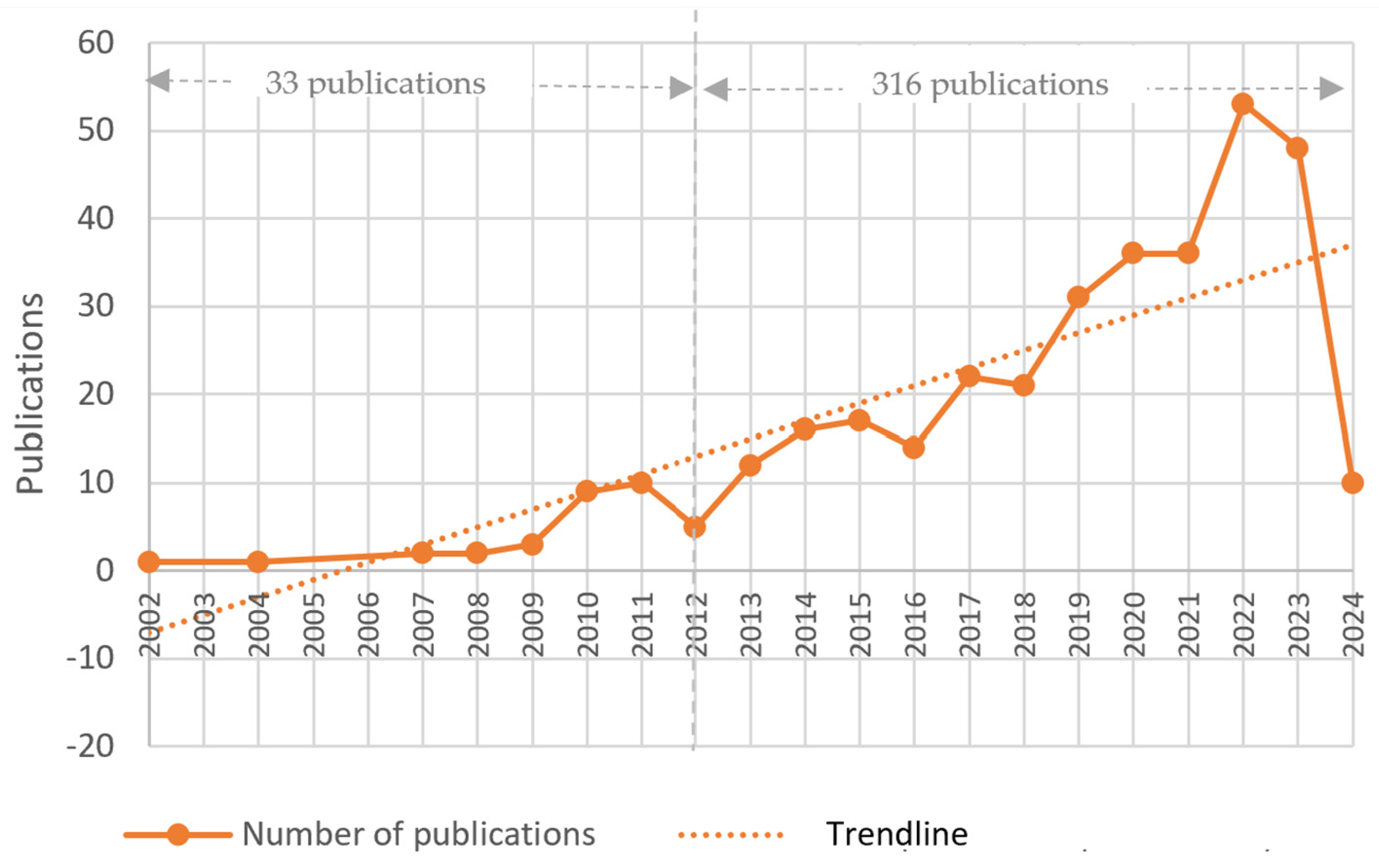 Land 13 01627 g003 Land 13 01627 g003