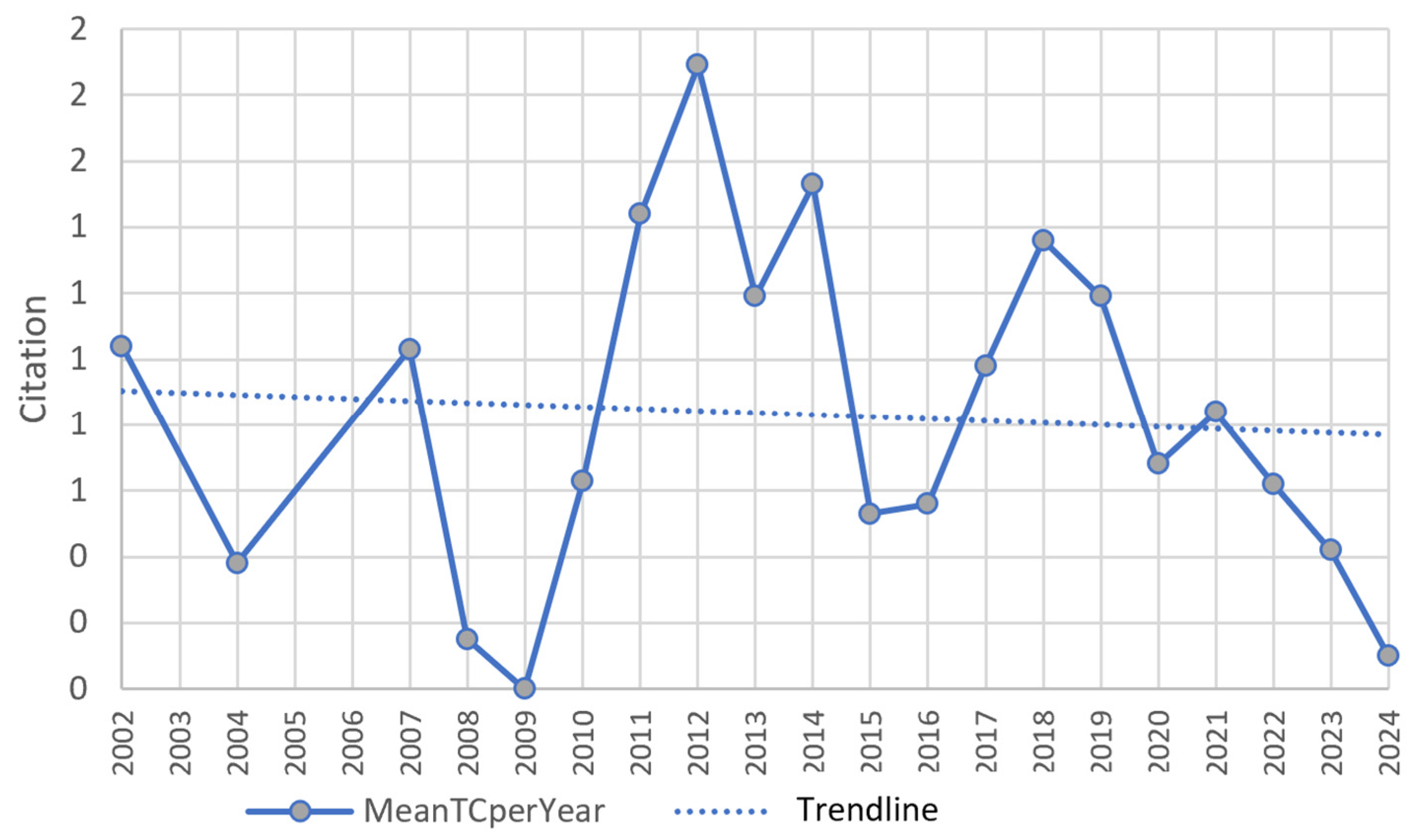 Land 13 01627 g004 Land 13 01627 g004