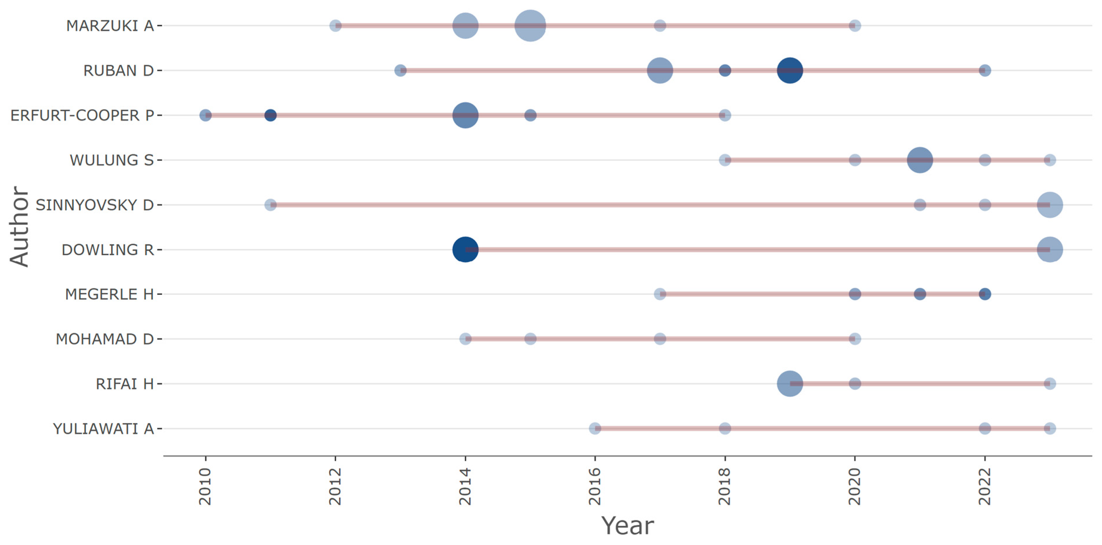 Land 13 01627 g005 Land 13 01627 g005