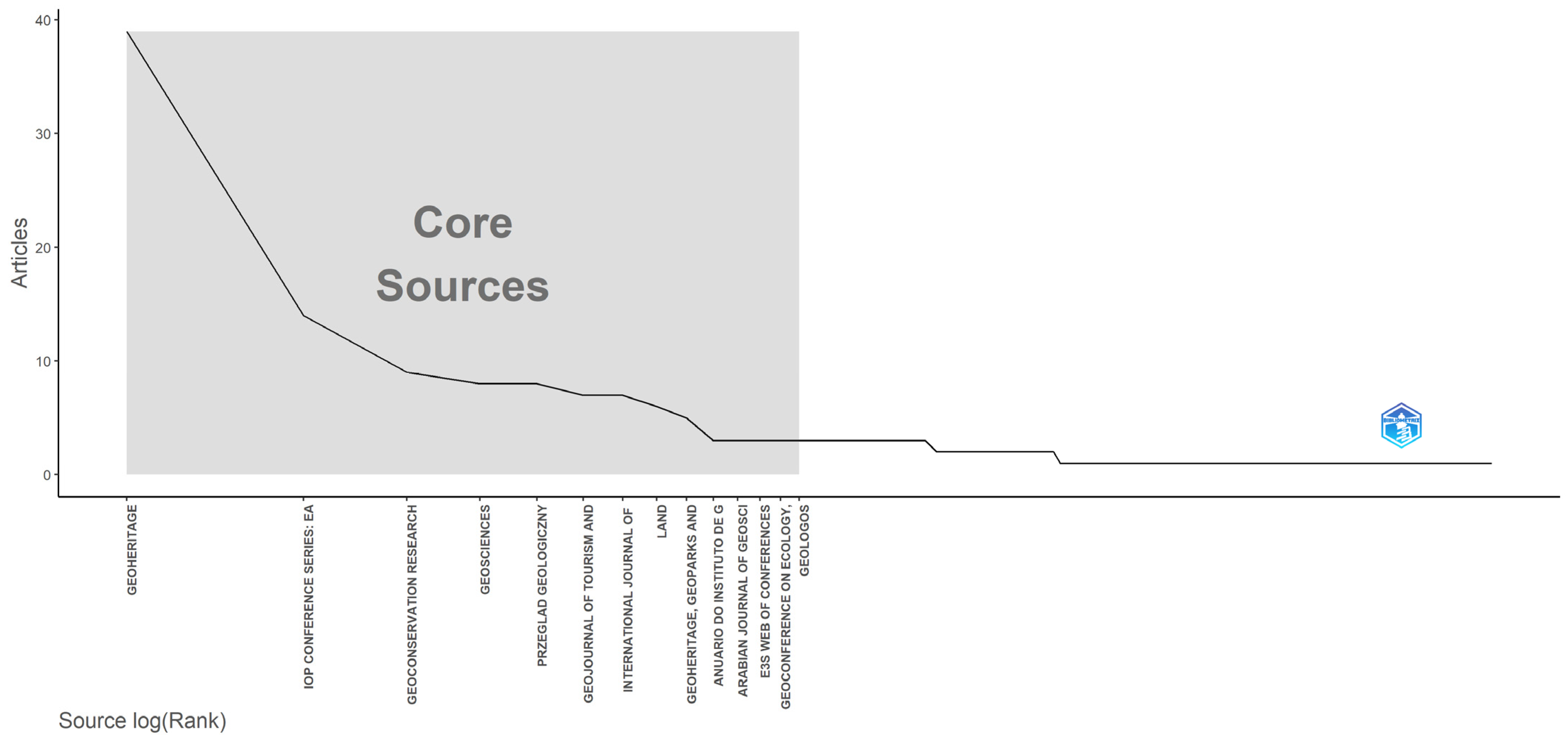 Land 13 01627 g007 Land 13 01627 g007
