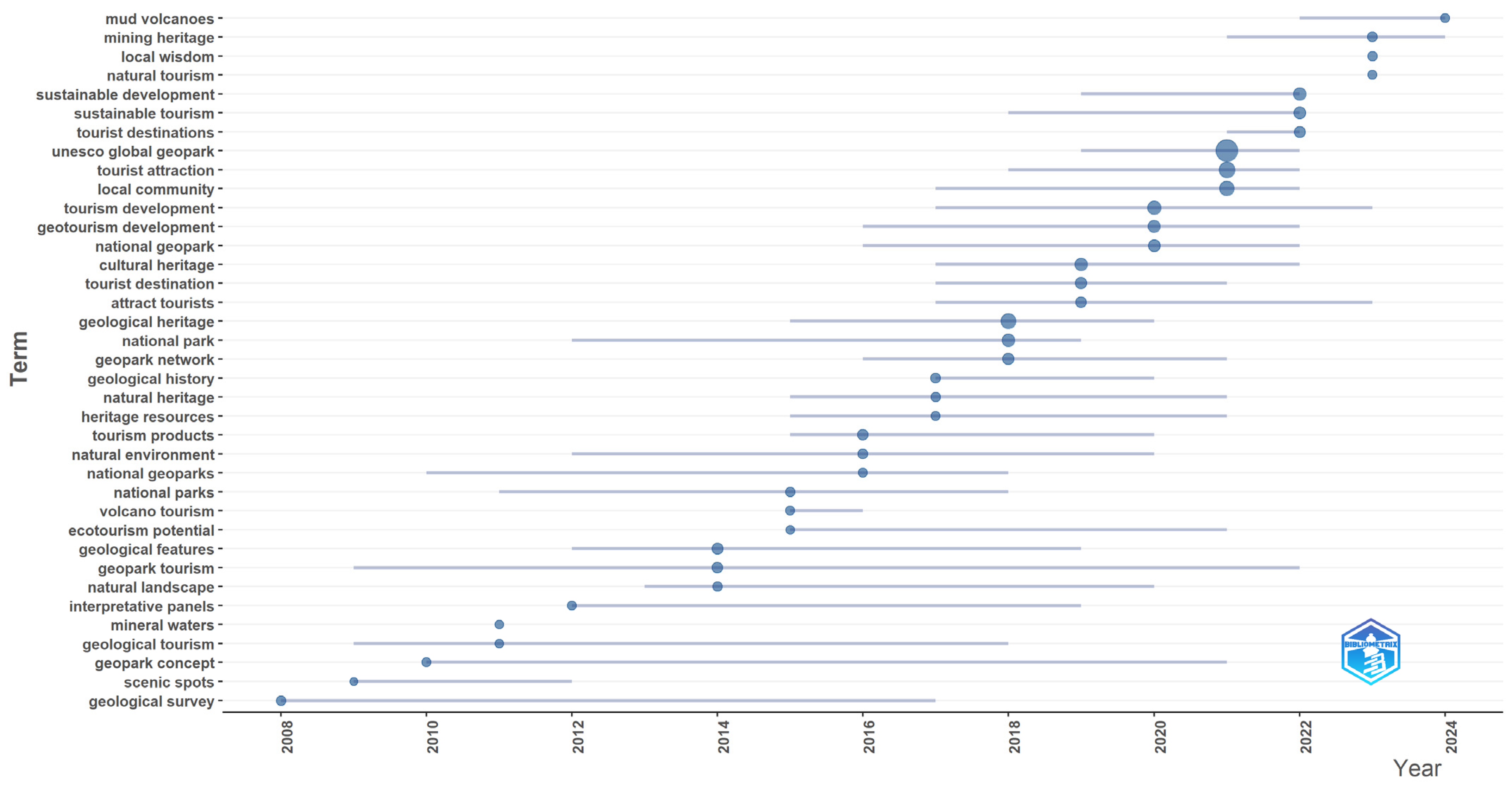 Land 13 01627 g009 Land 13 01627 g009