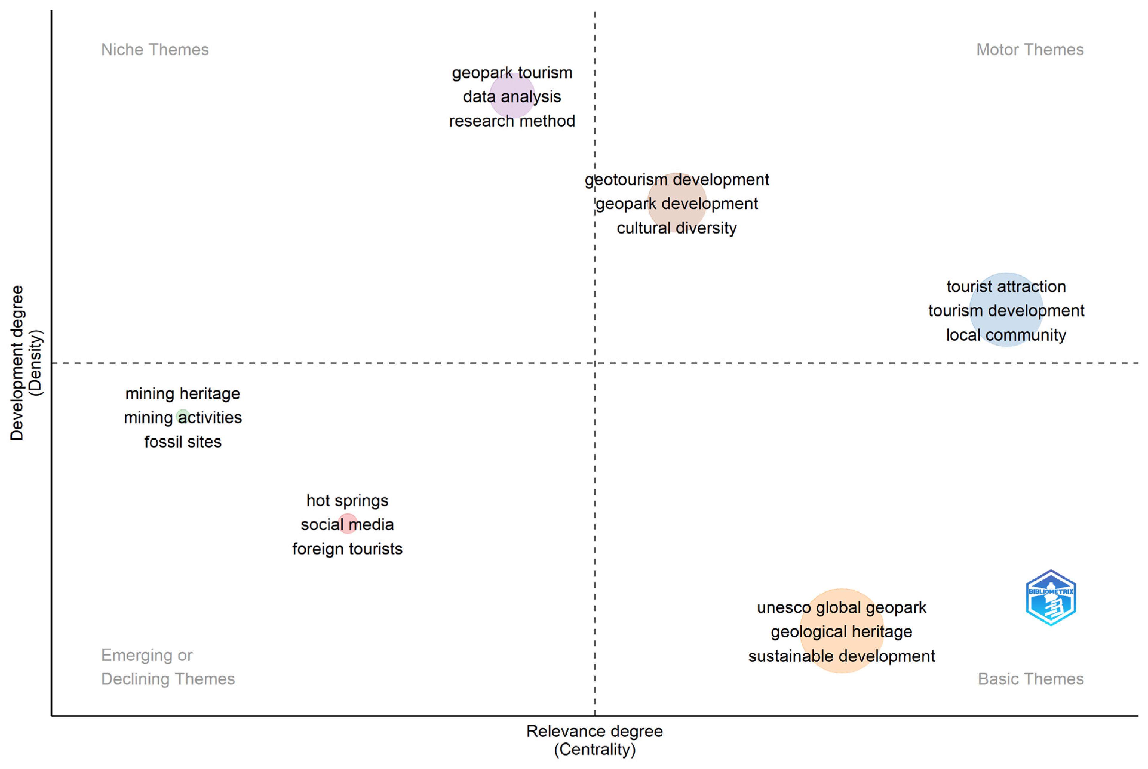 Land 13 01627 g010 Land 13 01627 g010