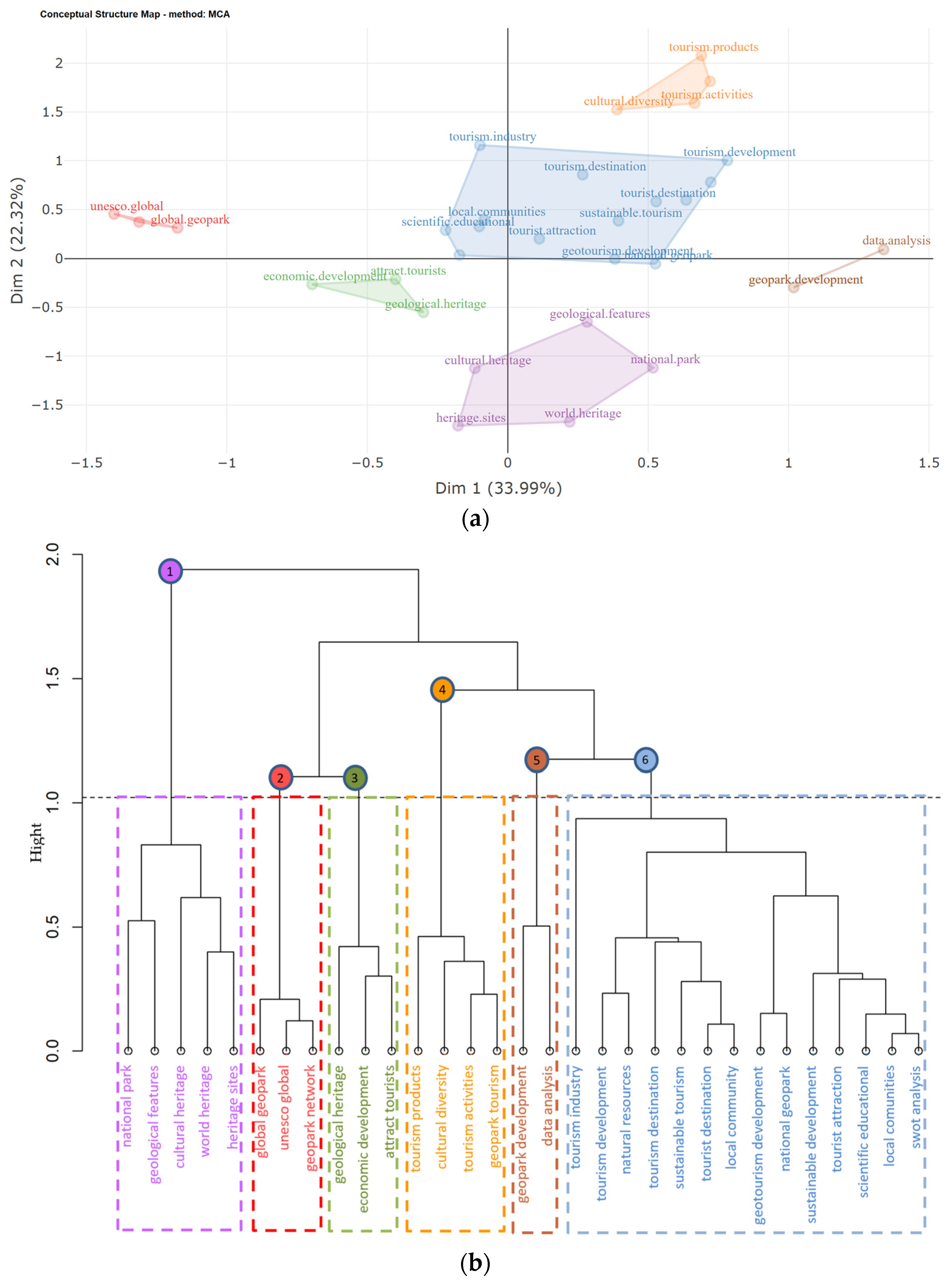 Land 13 01627 g011 Land 13 01627 g011
