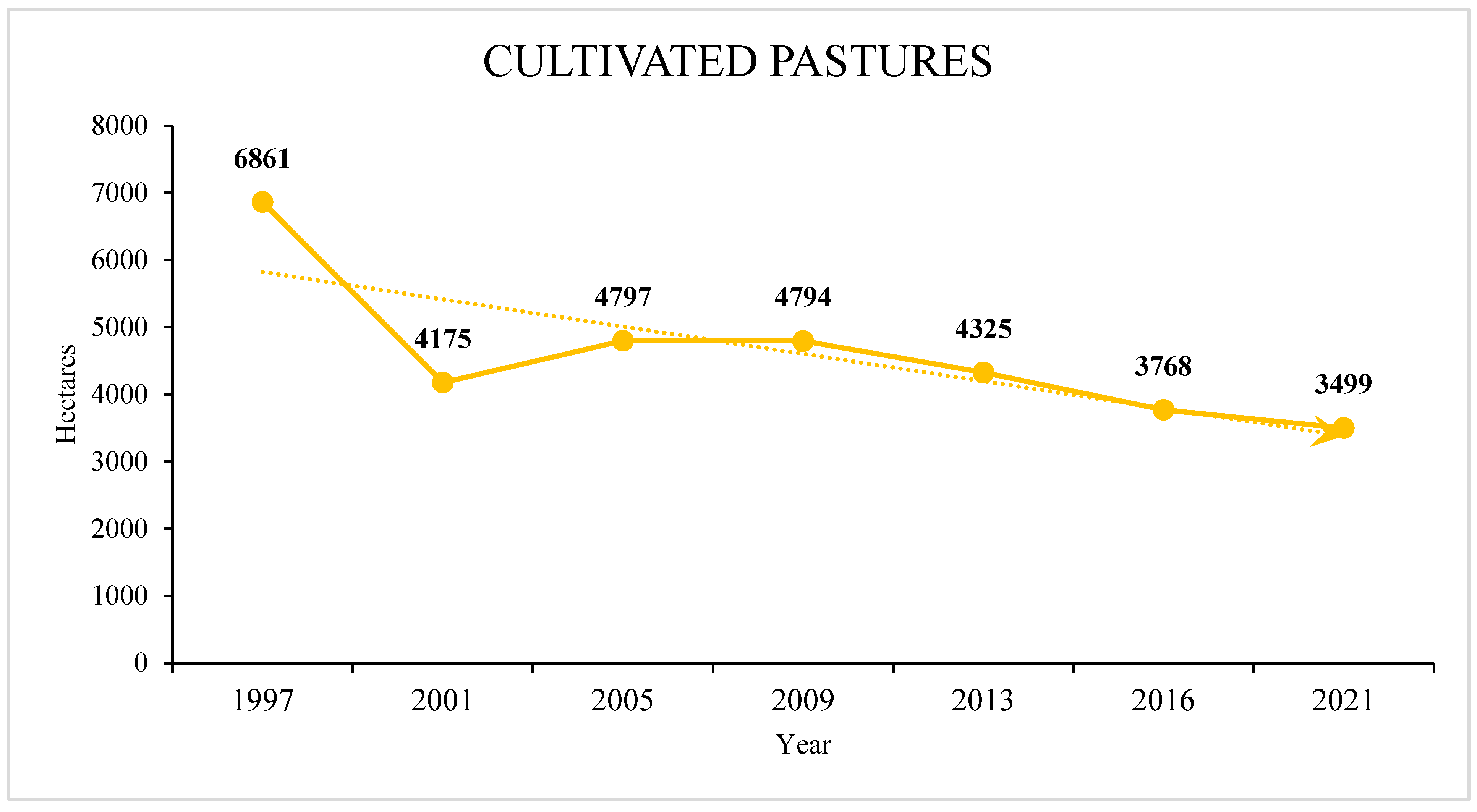 Land 13 01658 g008 Land 13 01658 g008