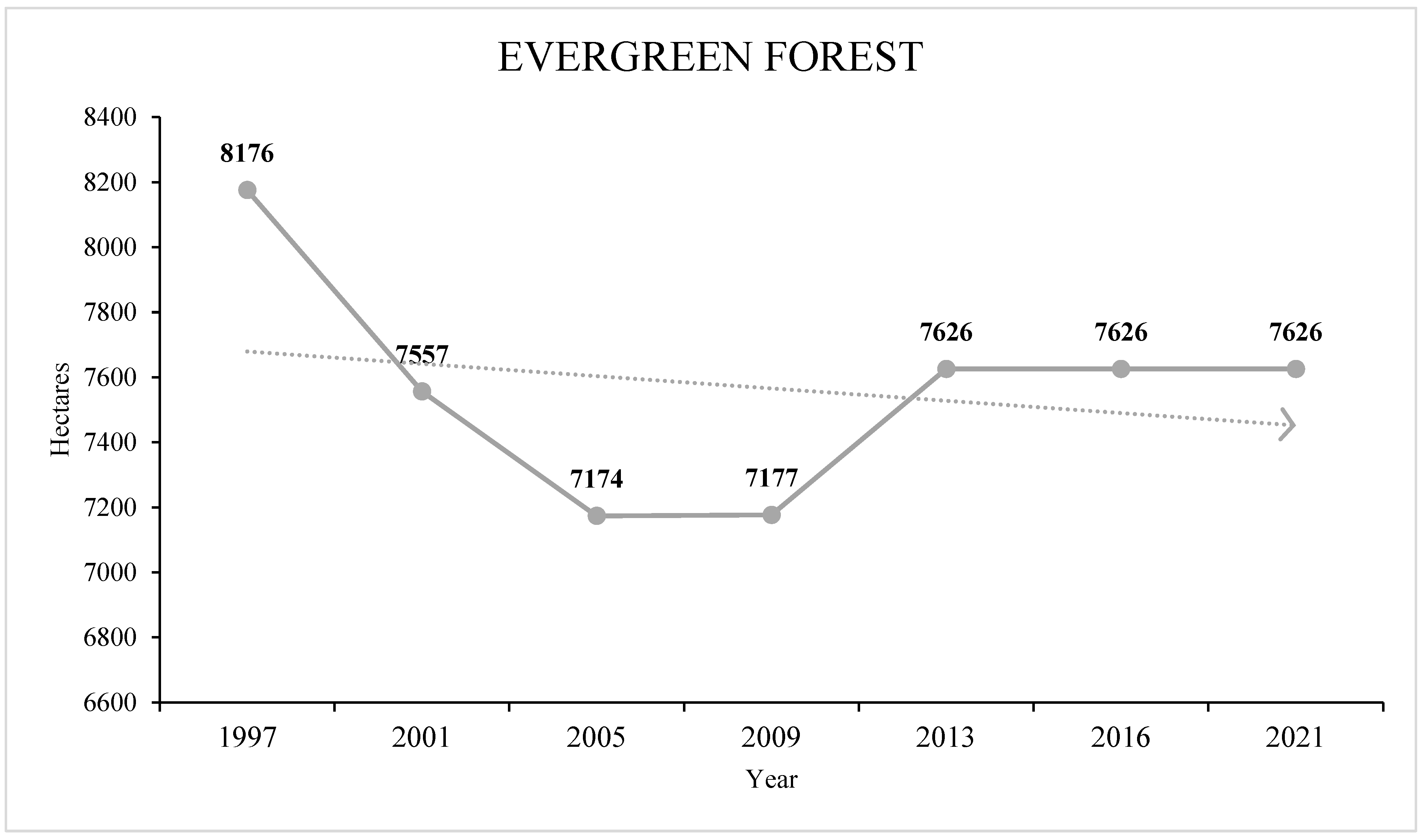 Land 13 01658 g009 Land 13 01658 g009
