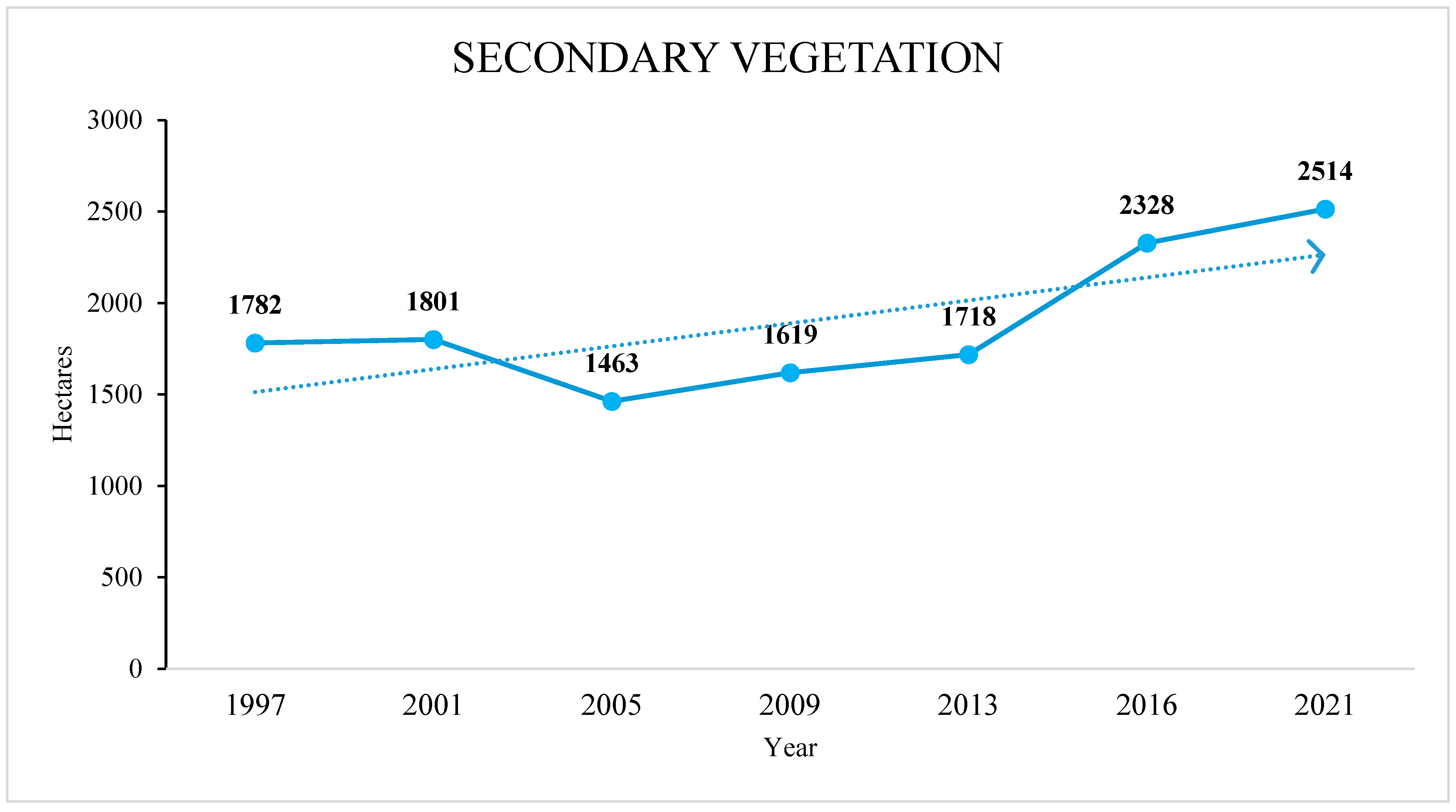 Land 13 01658 g010 Land 13 01658 g010