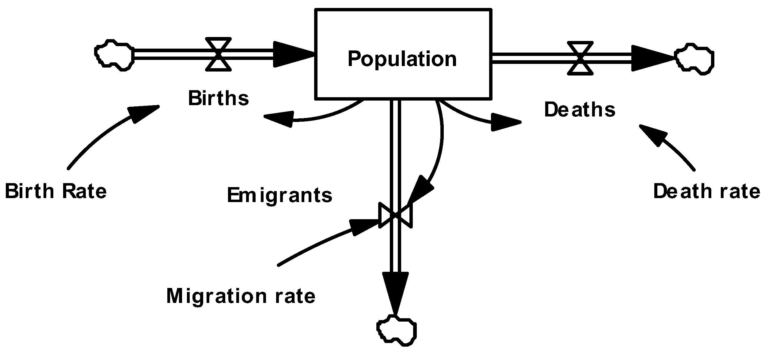 Land 13 01704 g004 Land 13 01704 g004