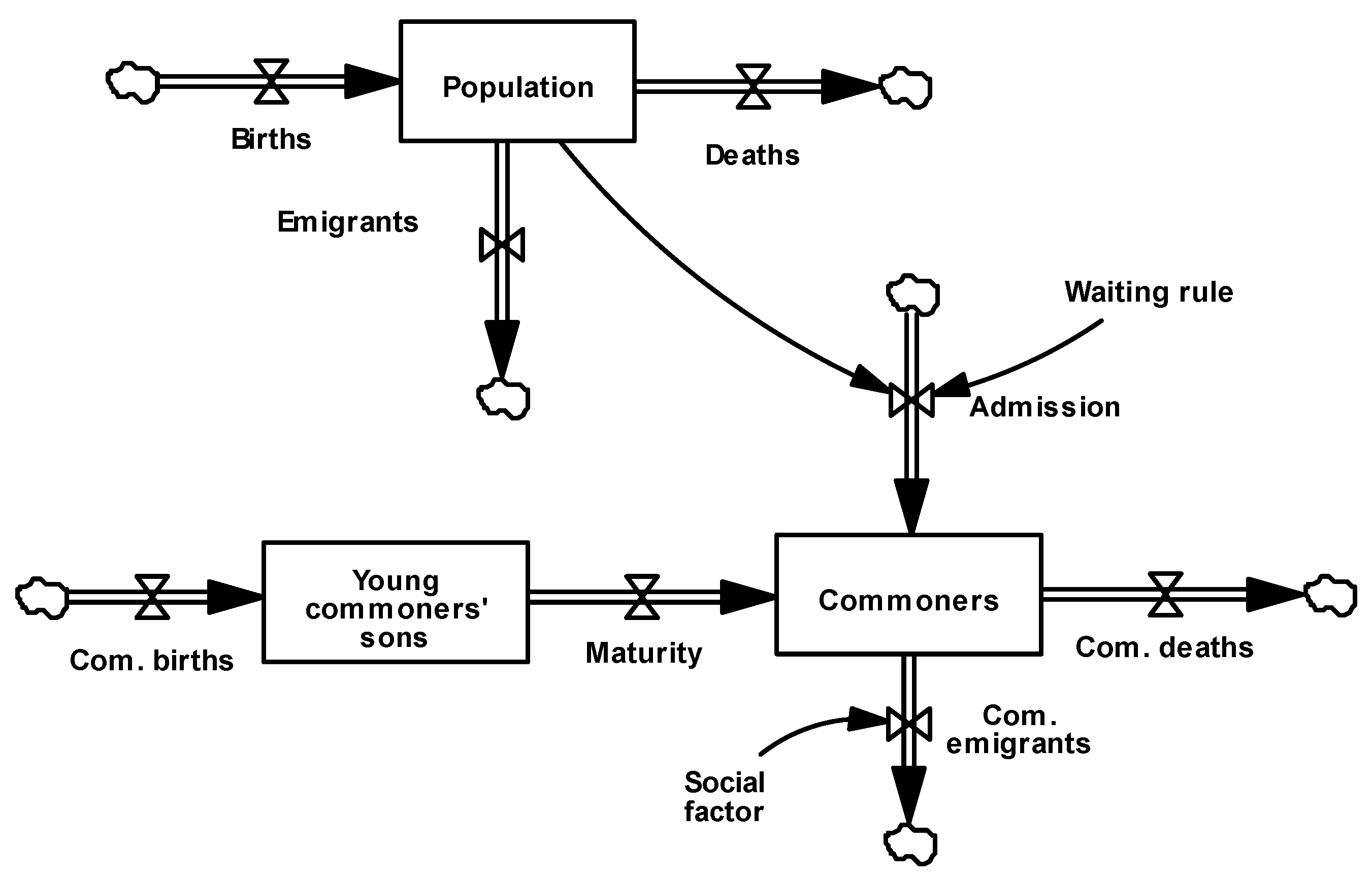 Land 13 01704 g005 Land 13 01704 g005