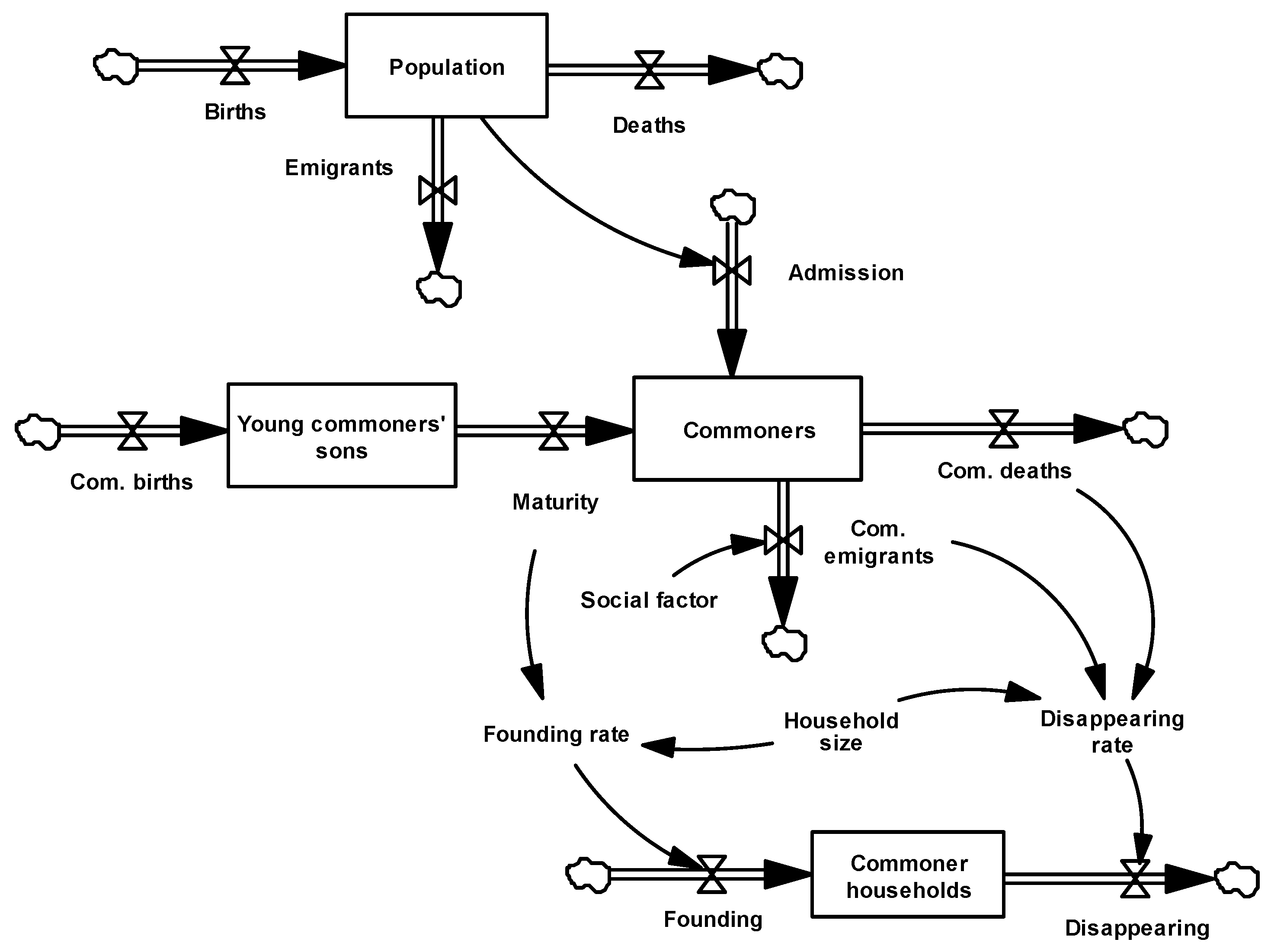 Land 13 01704 g006 Land 13 01704 g006