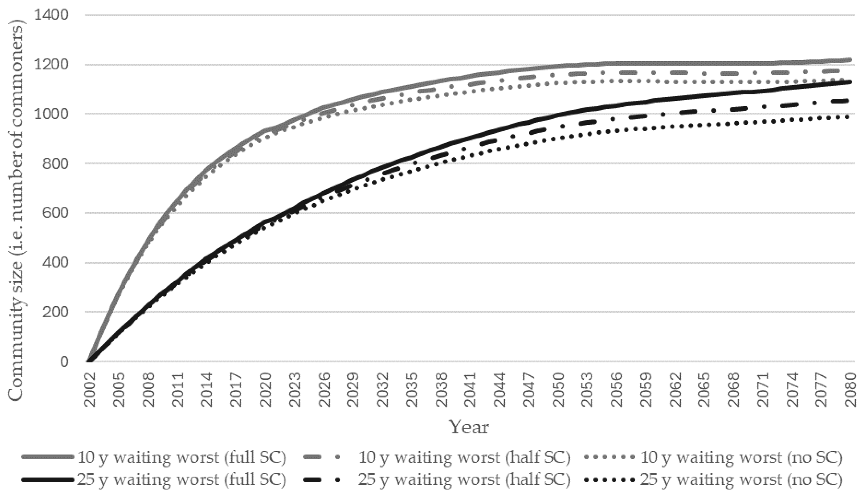 Land 13 01704 g008 Land 13 01704 g008
