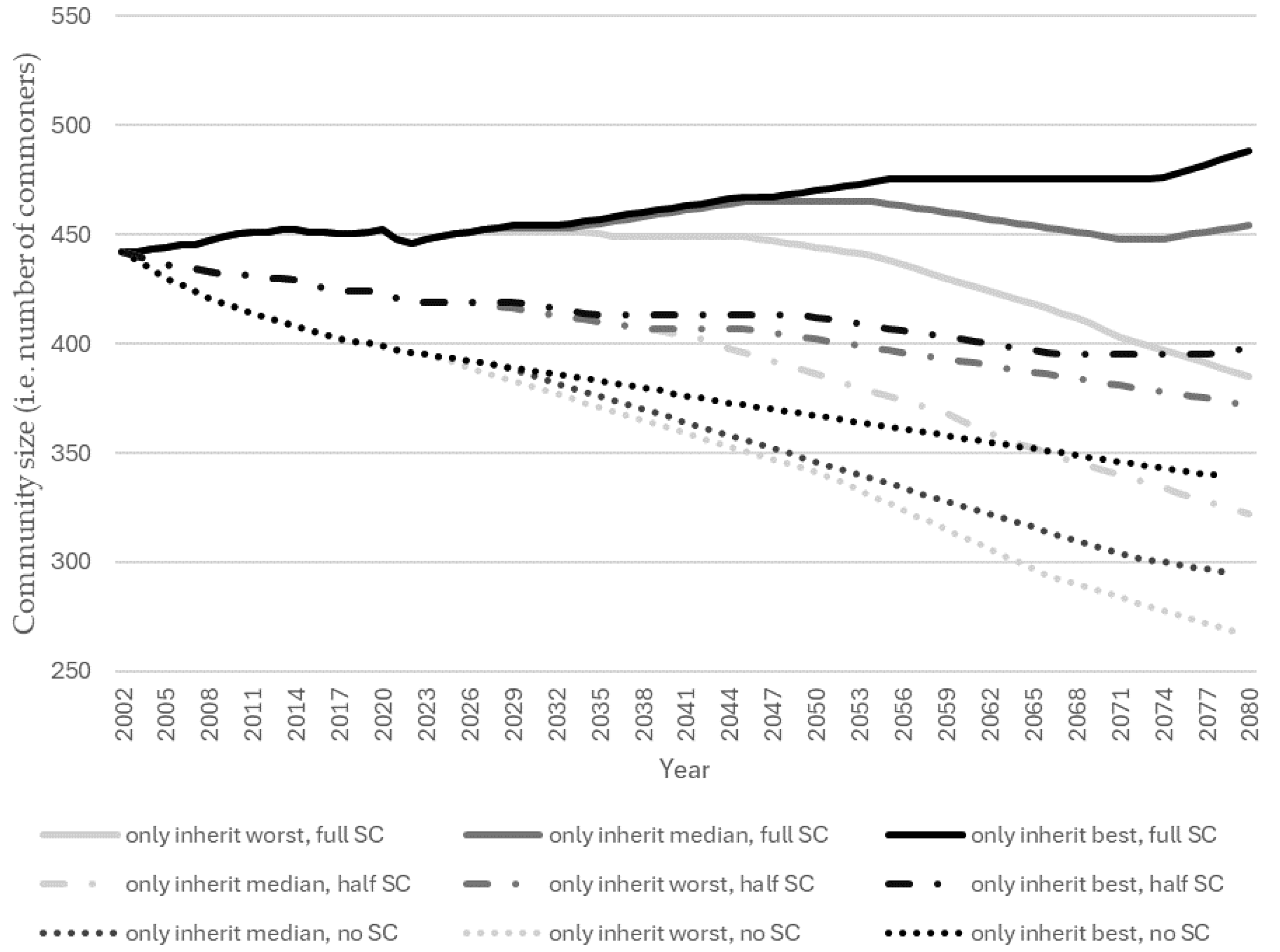 Land 13 01704 g009 Land 13 01704 g009