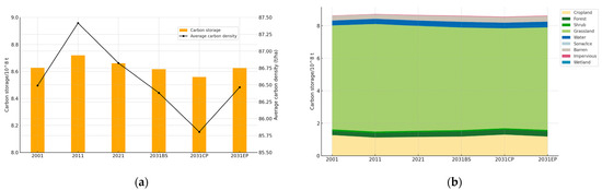How to Achieve the Ecological Sustainability Goal of