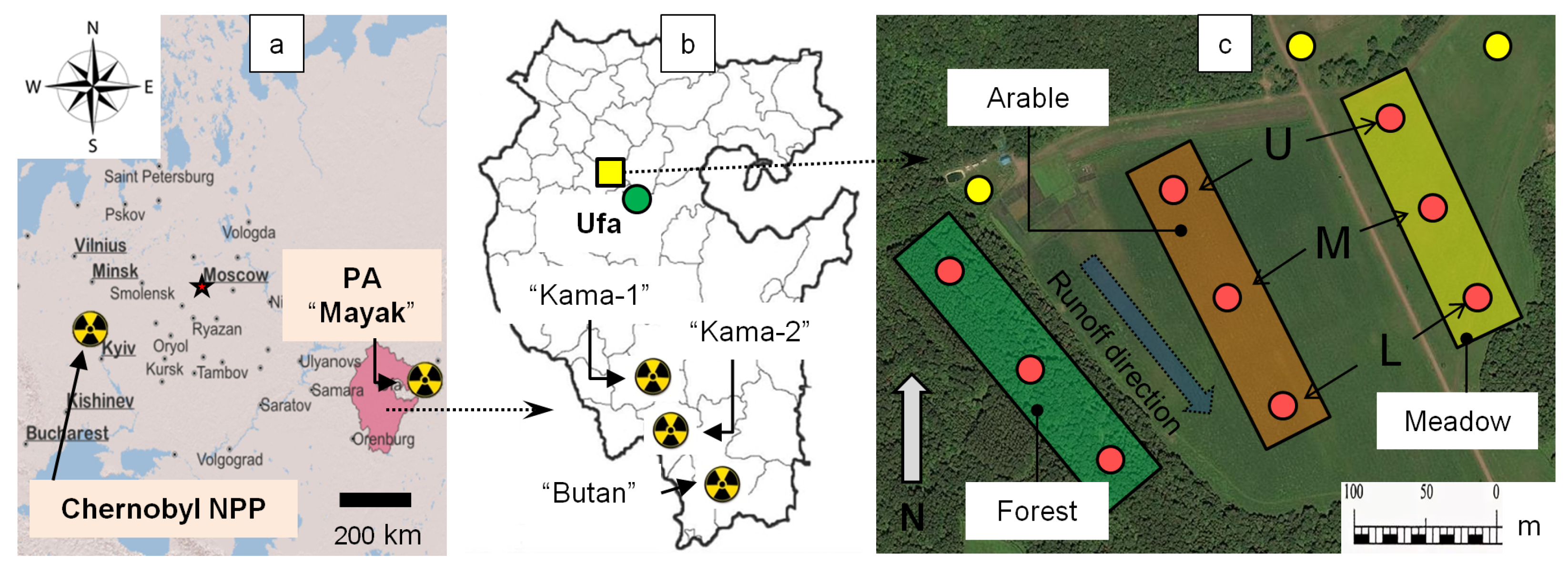 Land 13 01767 g001 Land 13 01767 g001