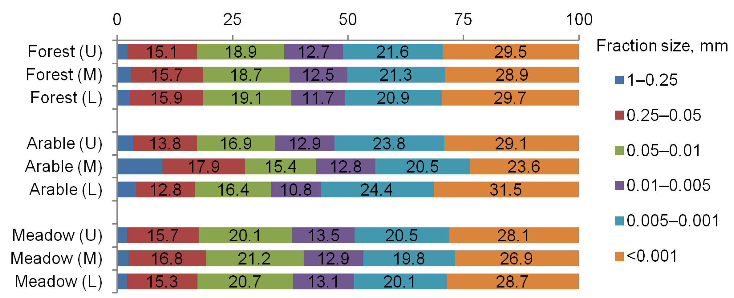 Land 13 01767 g002 Land 13 01767 g002