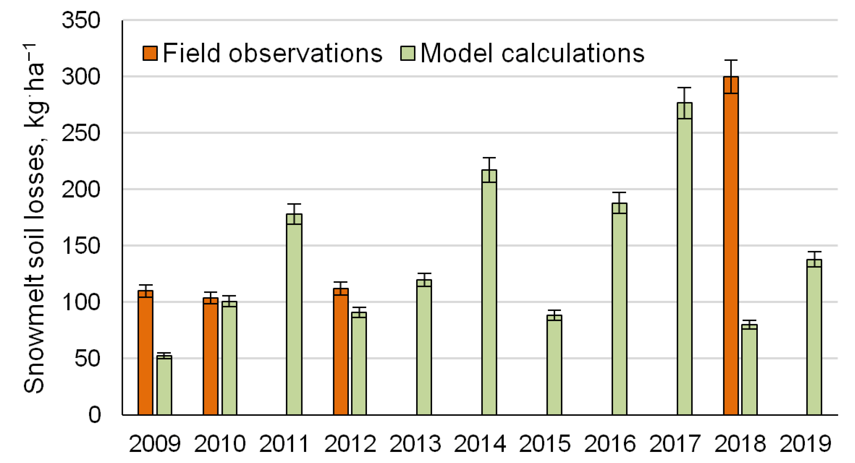Land 13 01767 g004 Land 13 01767 g004