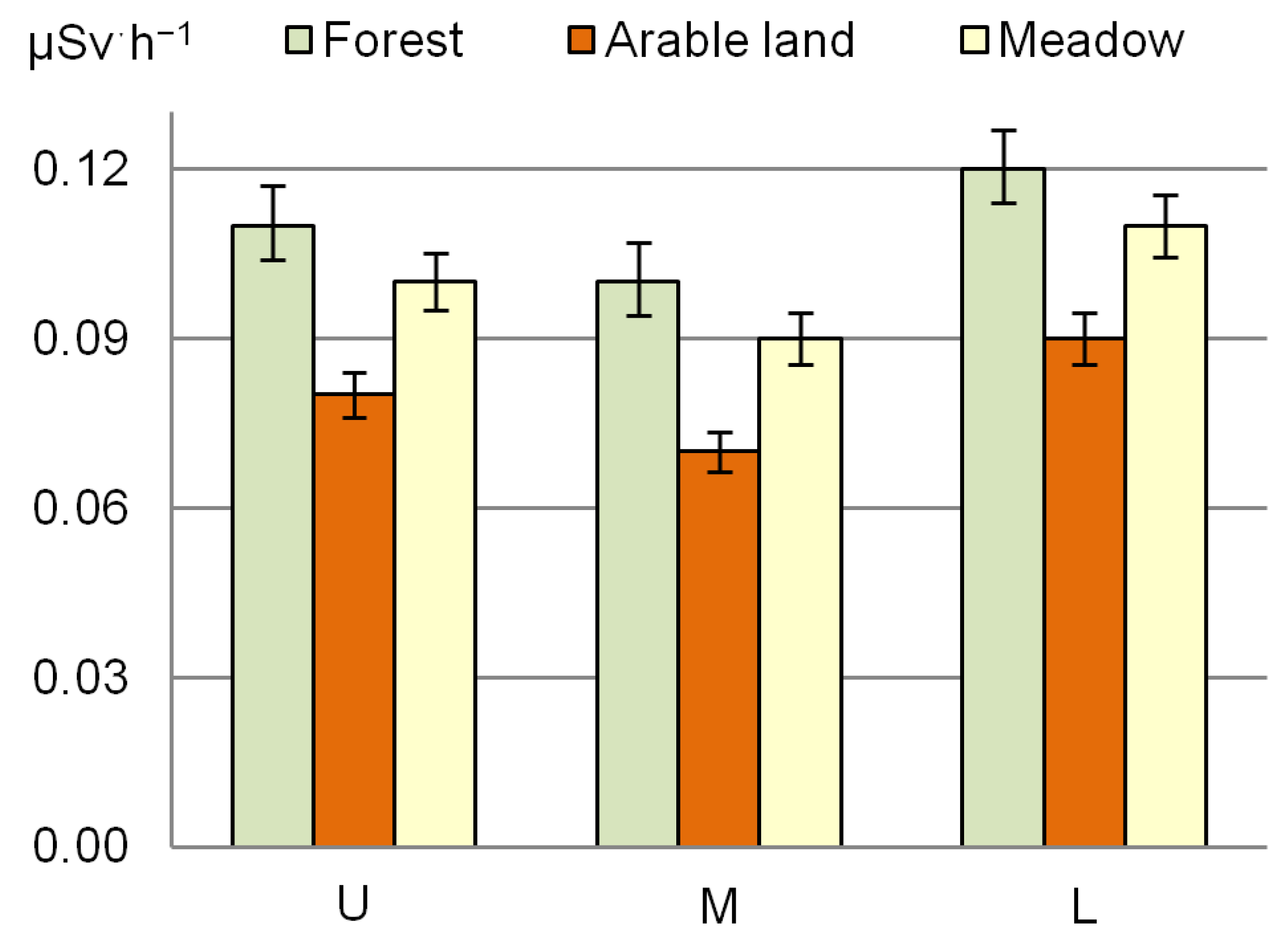 Land 13 01767 g005 Land 13 01767 g005