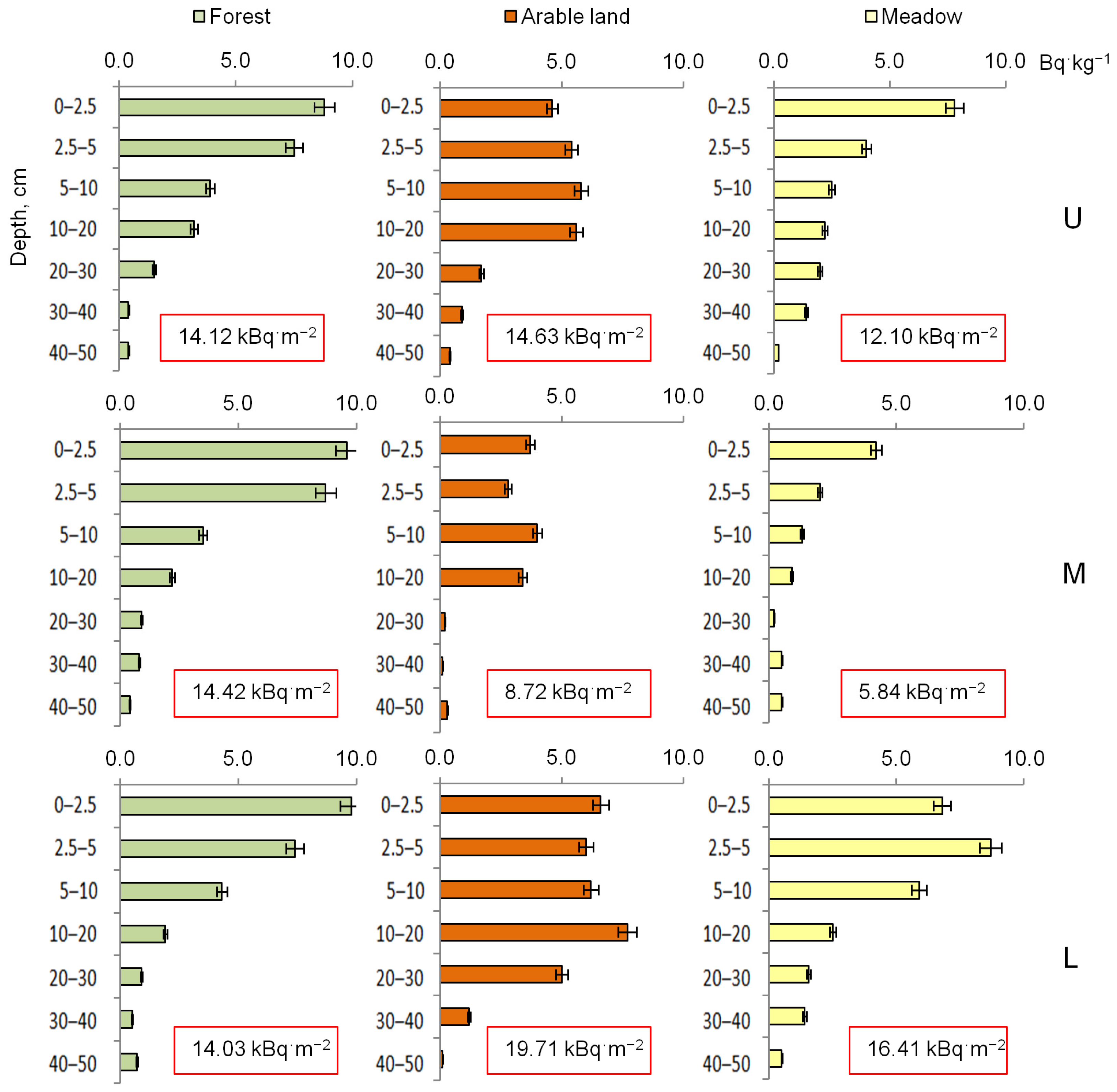 Land 13 01767 g006 Land 13 01767 g006