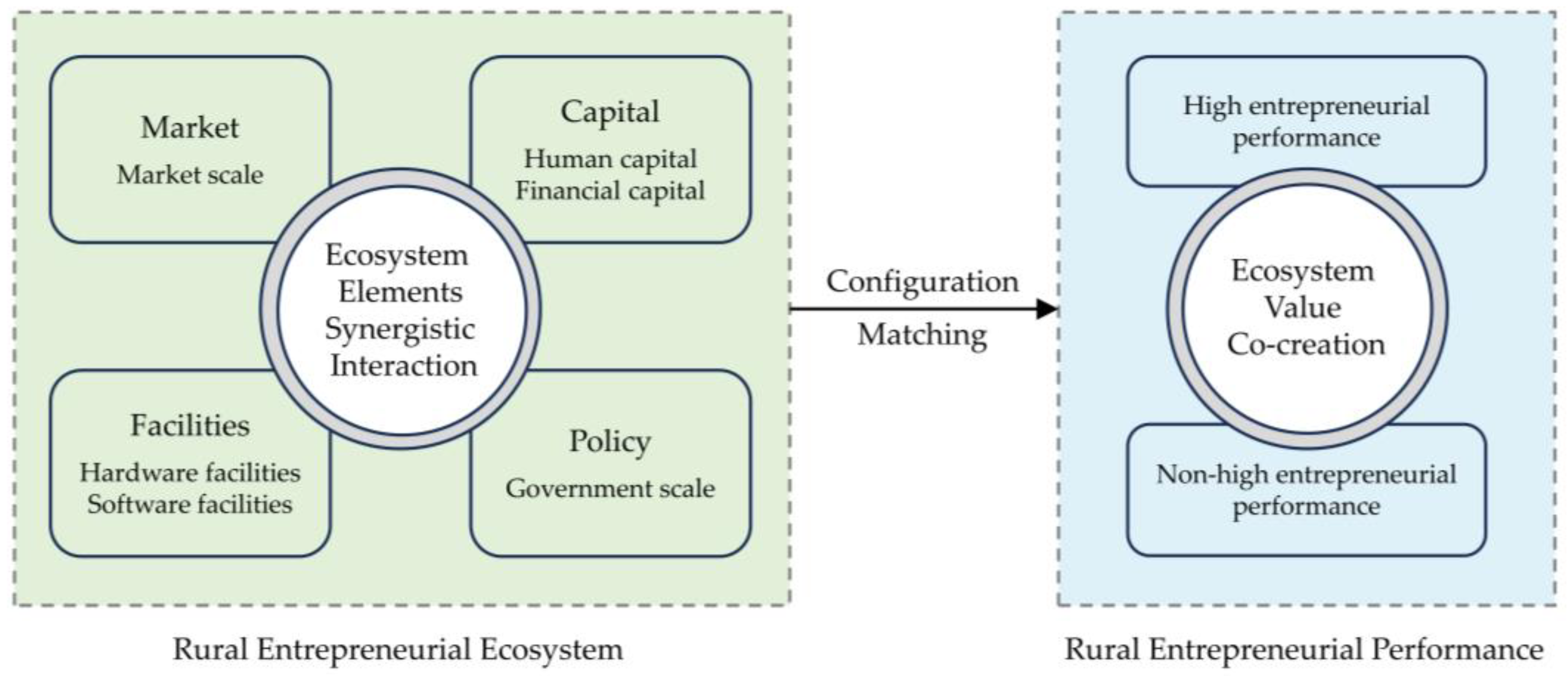 Land 13 01822 g001 Land 13 01822 g001