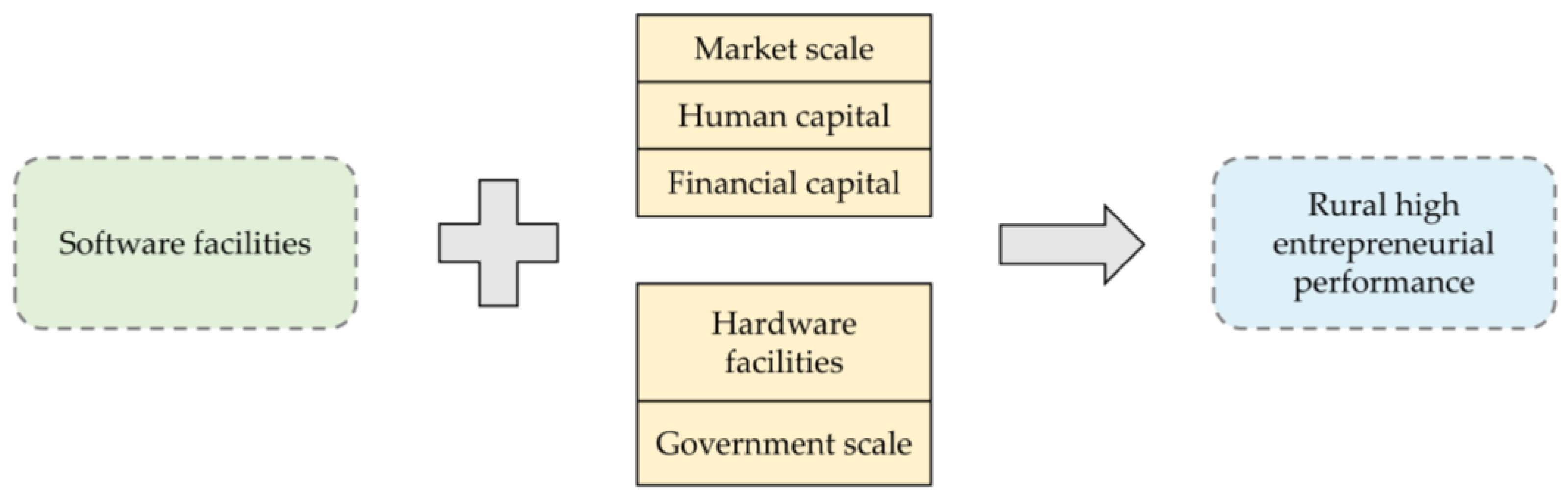 Land 13 01822 g002 Land 13 01822 g002