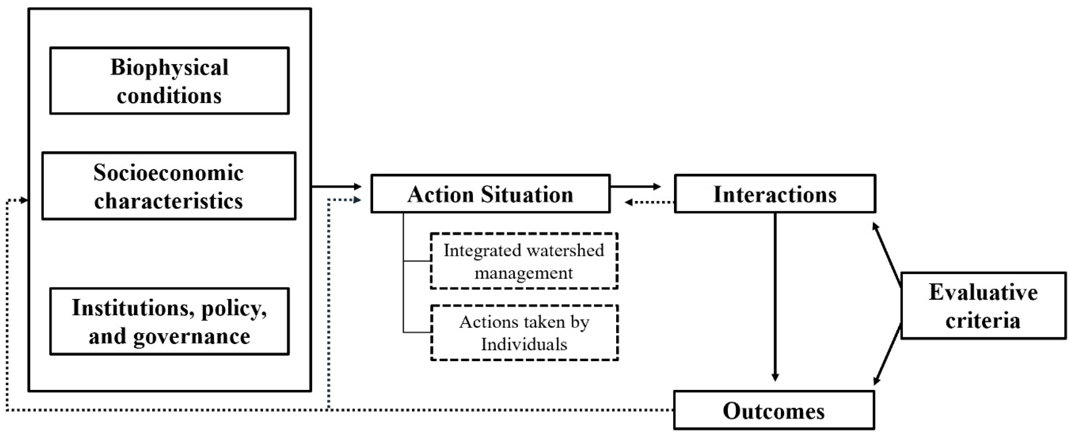 Land 13 01824 g001 Land 13 01824 g001