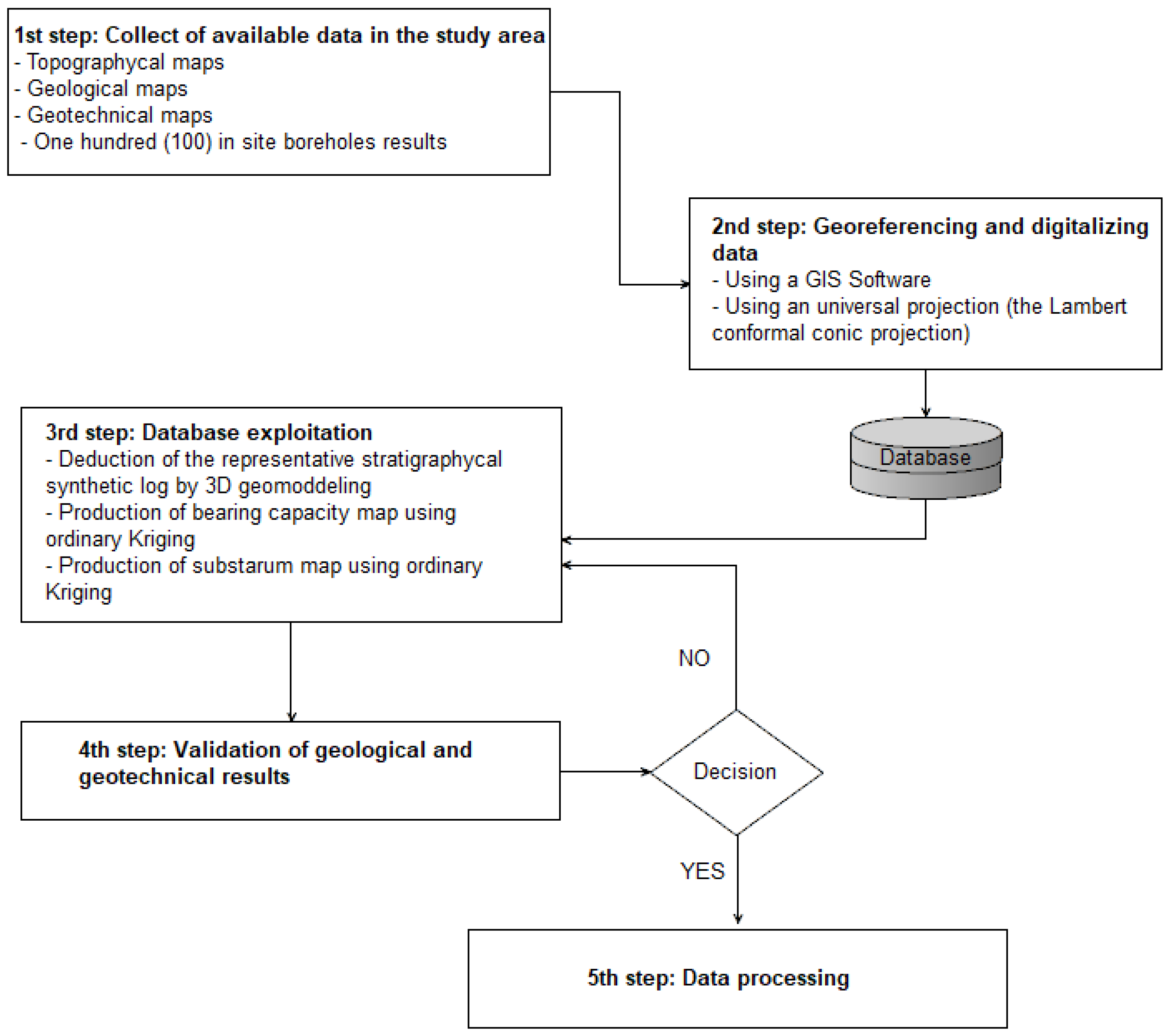 Land 13 01826 g002 Land 13 01826 g002