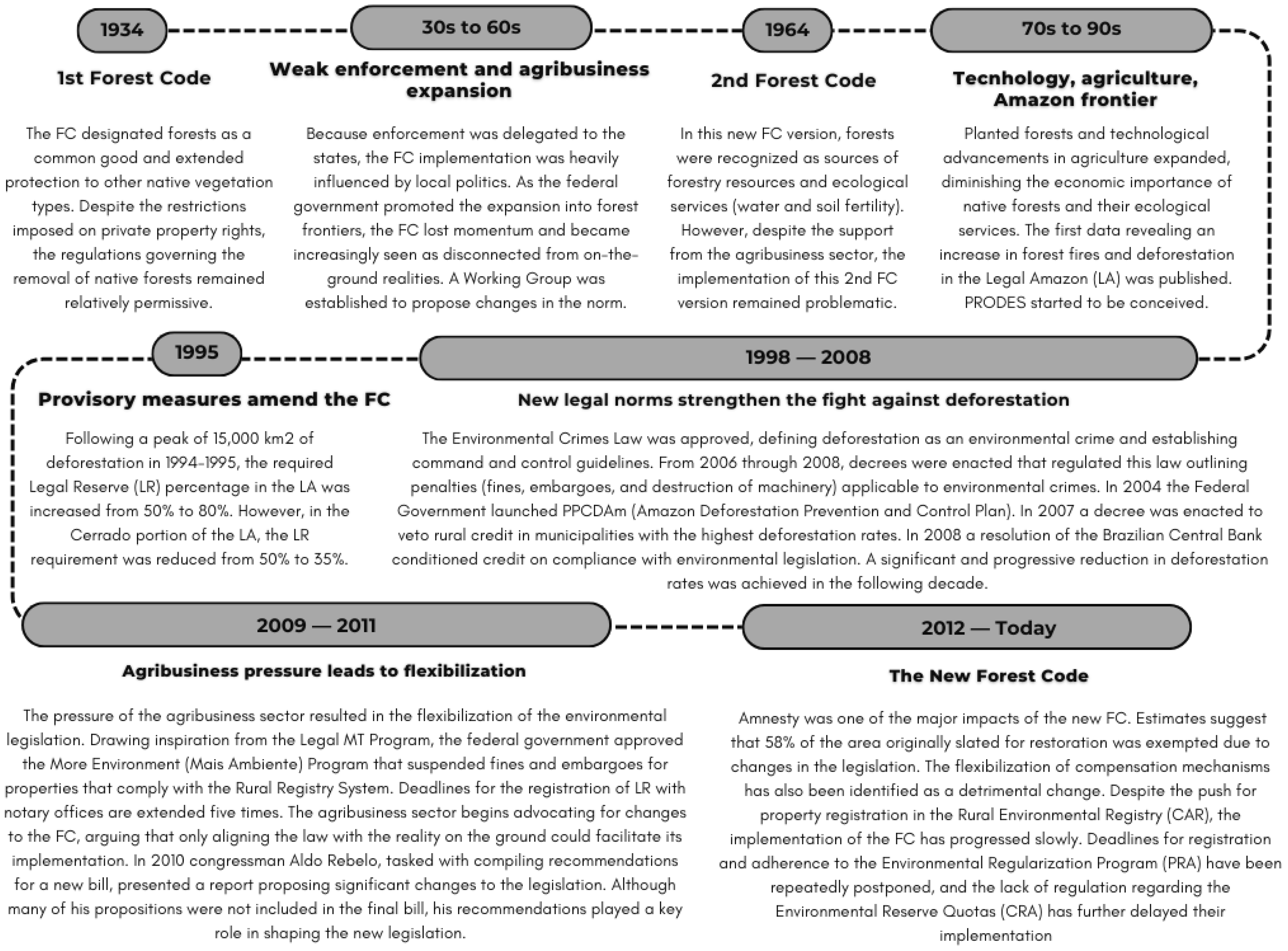 Land 13 01828 g001 Land 13 01828 g001