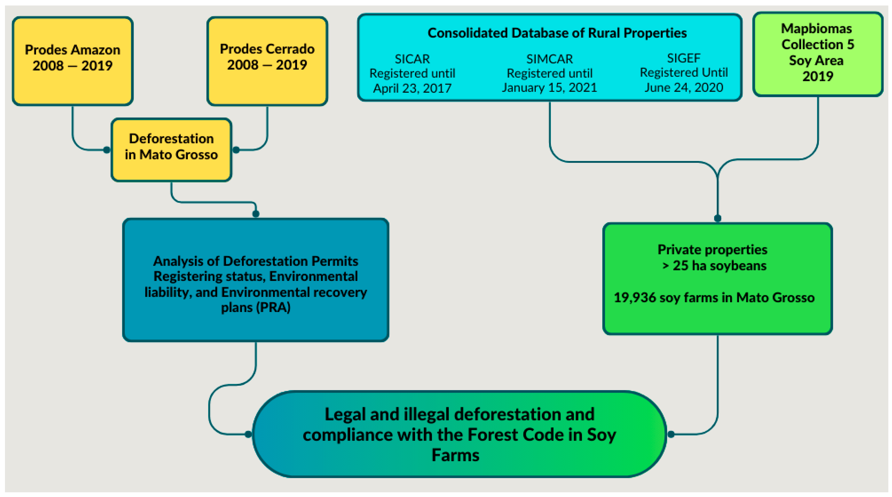 Land 13 01828 g003 Land 13 01828 g003