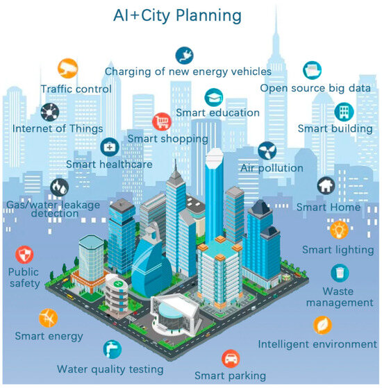 Application and Prospect of Artificial Intelligence Technology in 