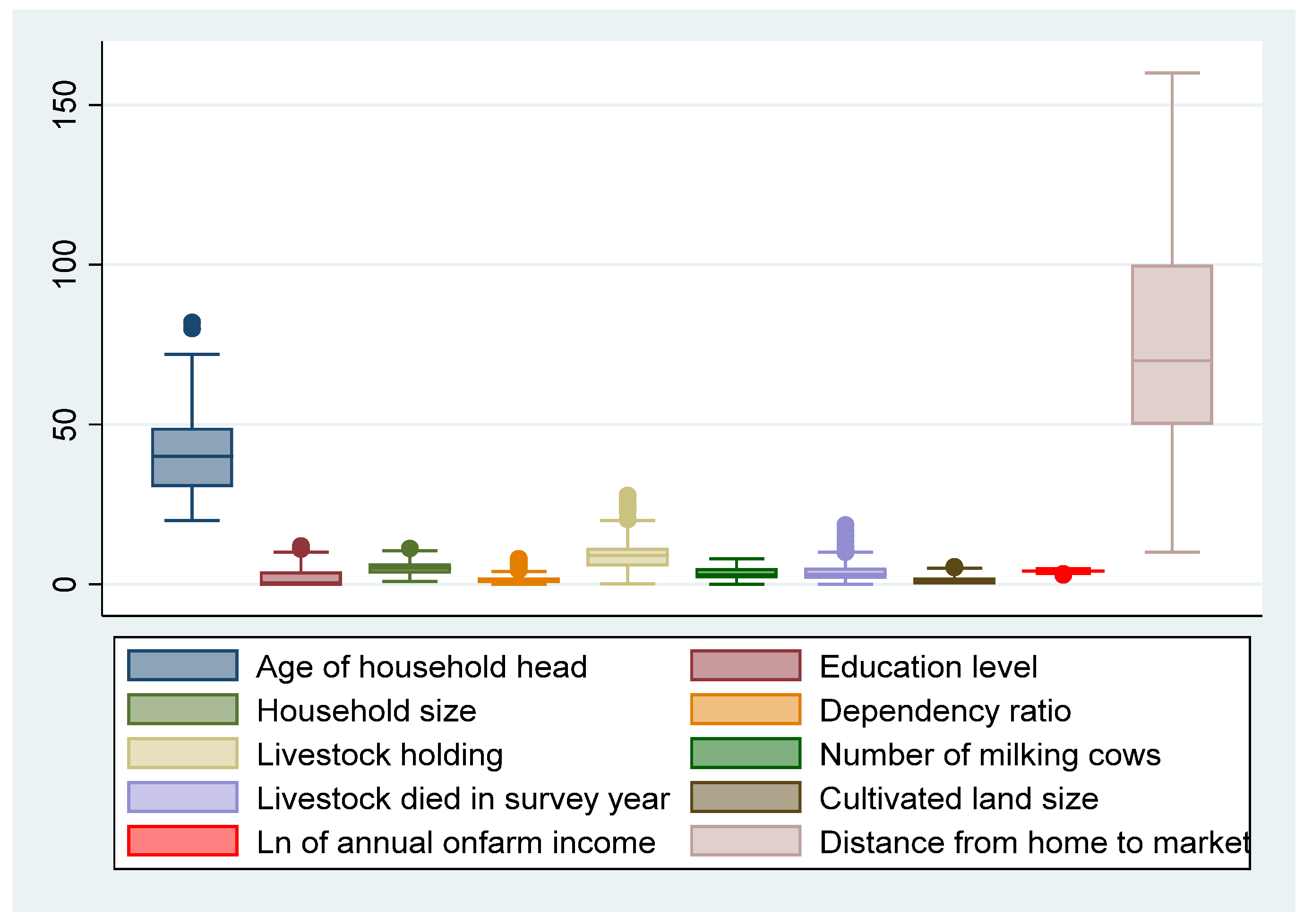 Land 13 01847 g002 Land 13 01847 g002