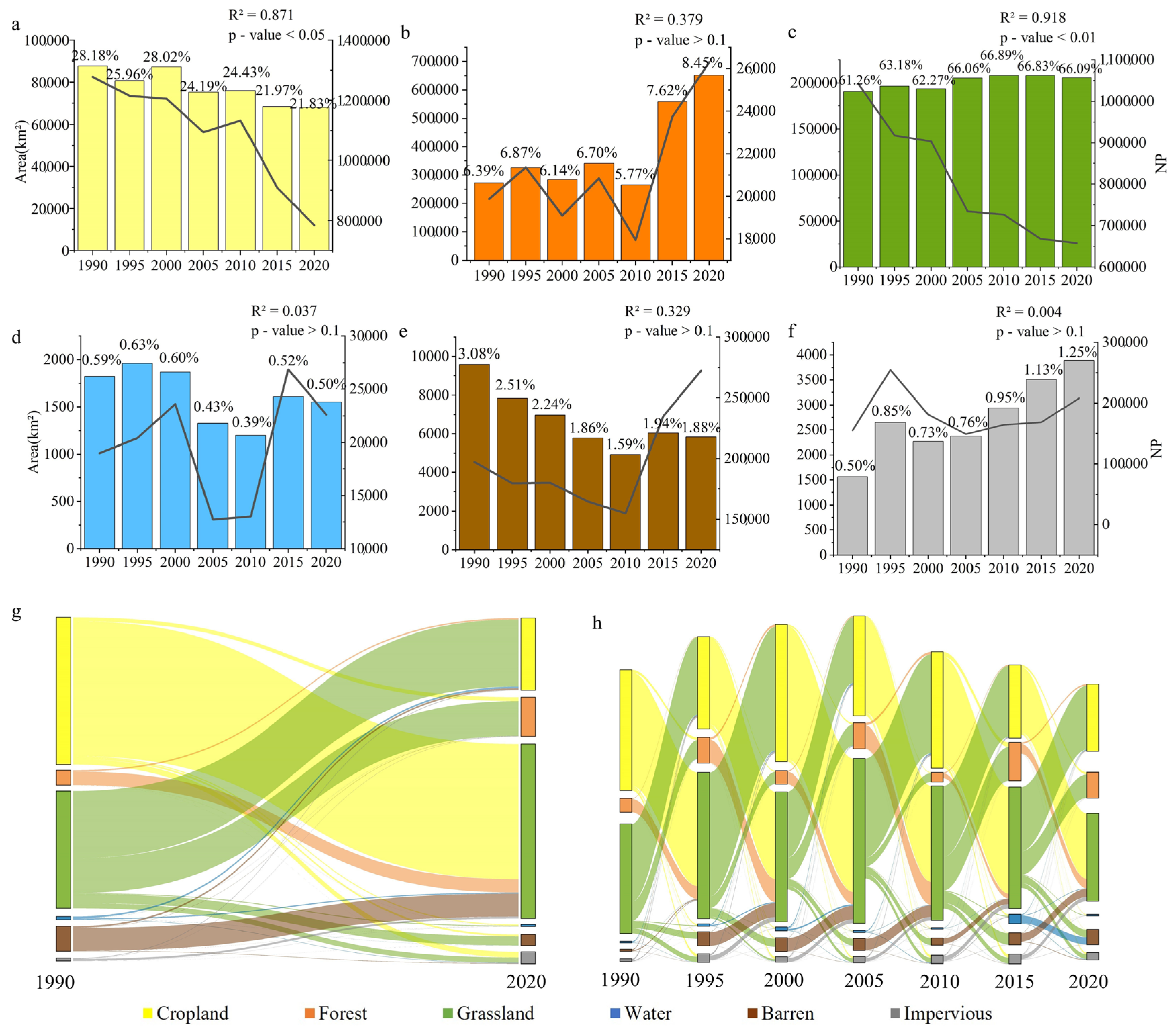 Land 13 01849 g002 Land 13 01849 g002