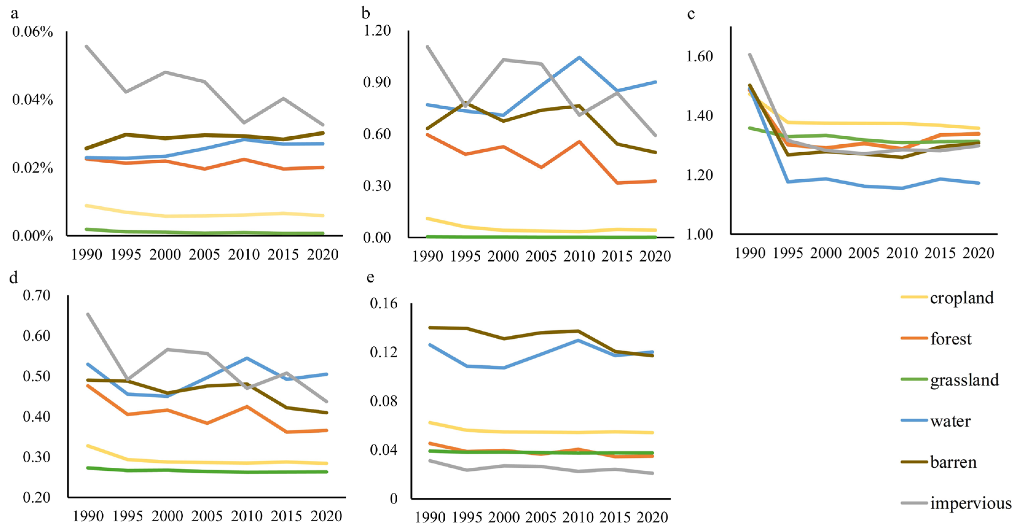 Land 13 01849 g004 Land 13 01849 g004