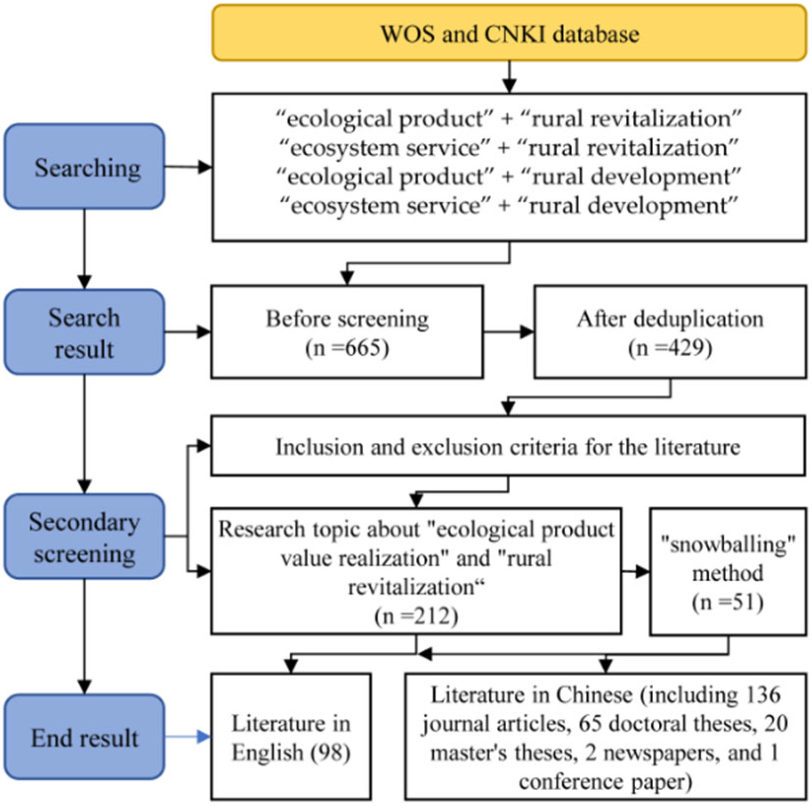 A Review of Value Realization and Rural Revitalization of