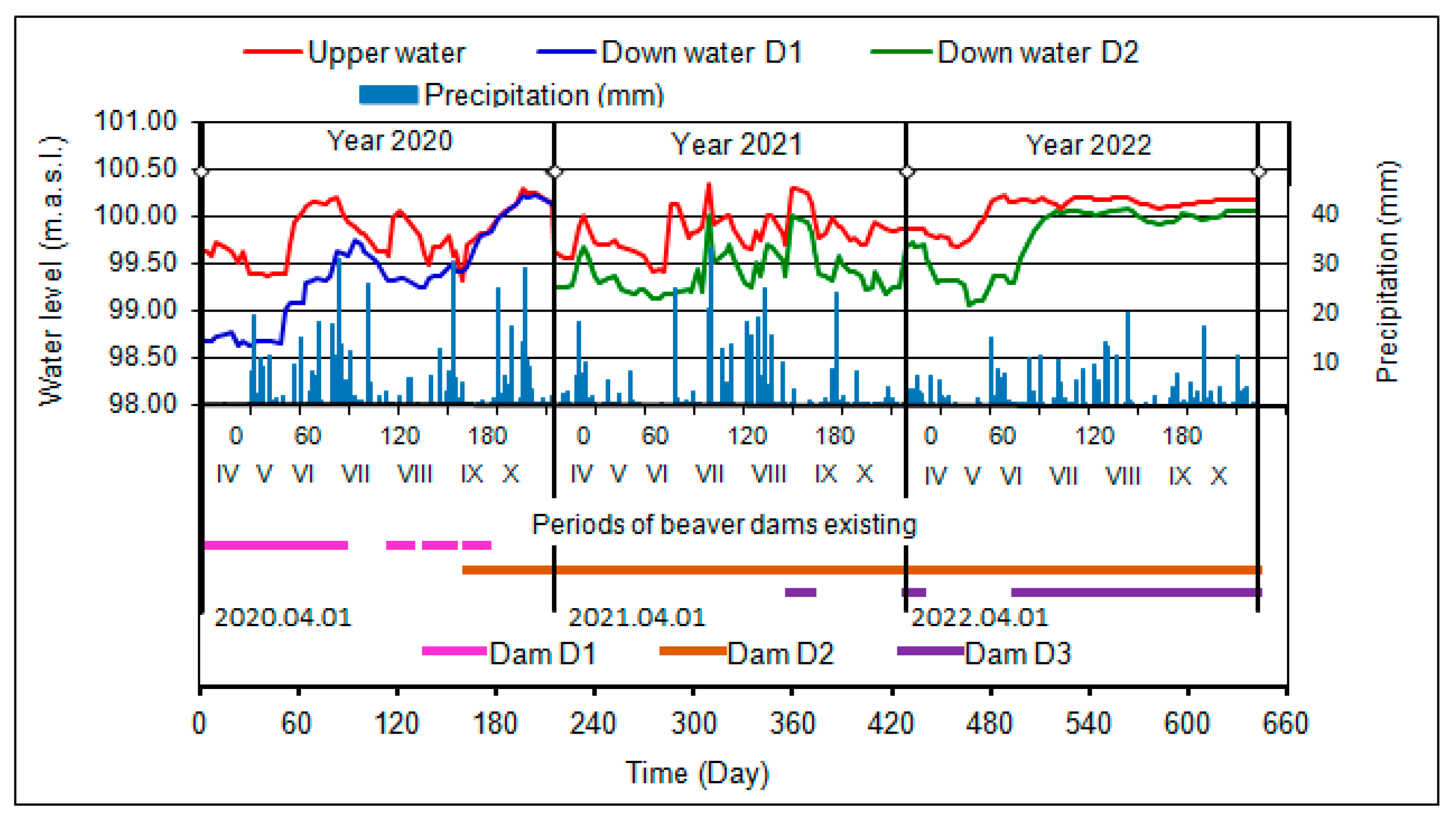 Land 13 01902 g002 Land 13 01902 g002