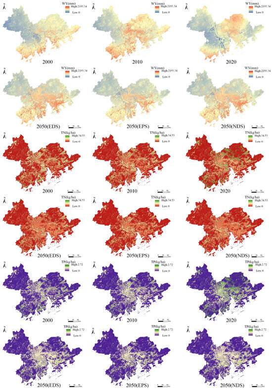 Assessing the Interaction Impacts of Multi-Scenario Land Use