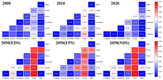 ボード Iron homeostasis and ferroptosis in human diseases