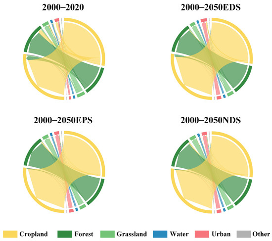 Study on the Interaction Effects of Landscape Pattern on the Study on the Interaction Effects of Landscape Pattern on the