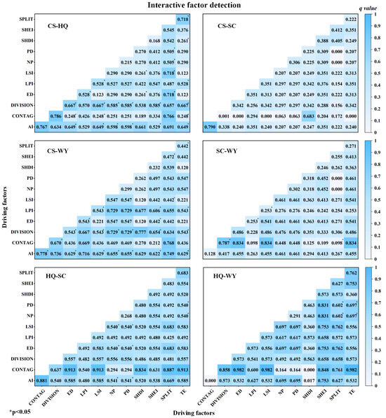 Study on the Interaction Effects of Landscape Pattern on the ...