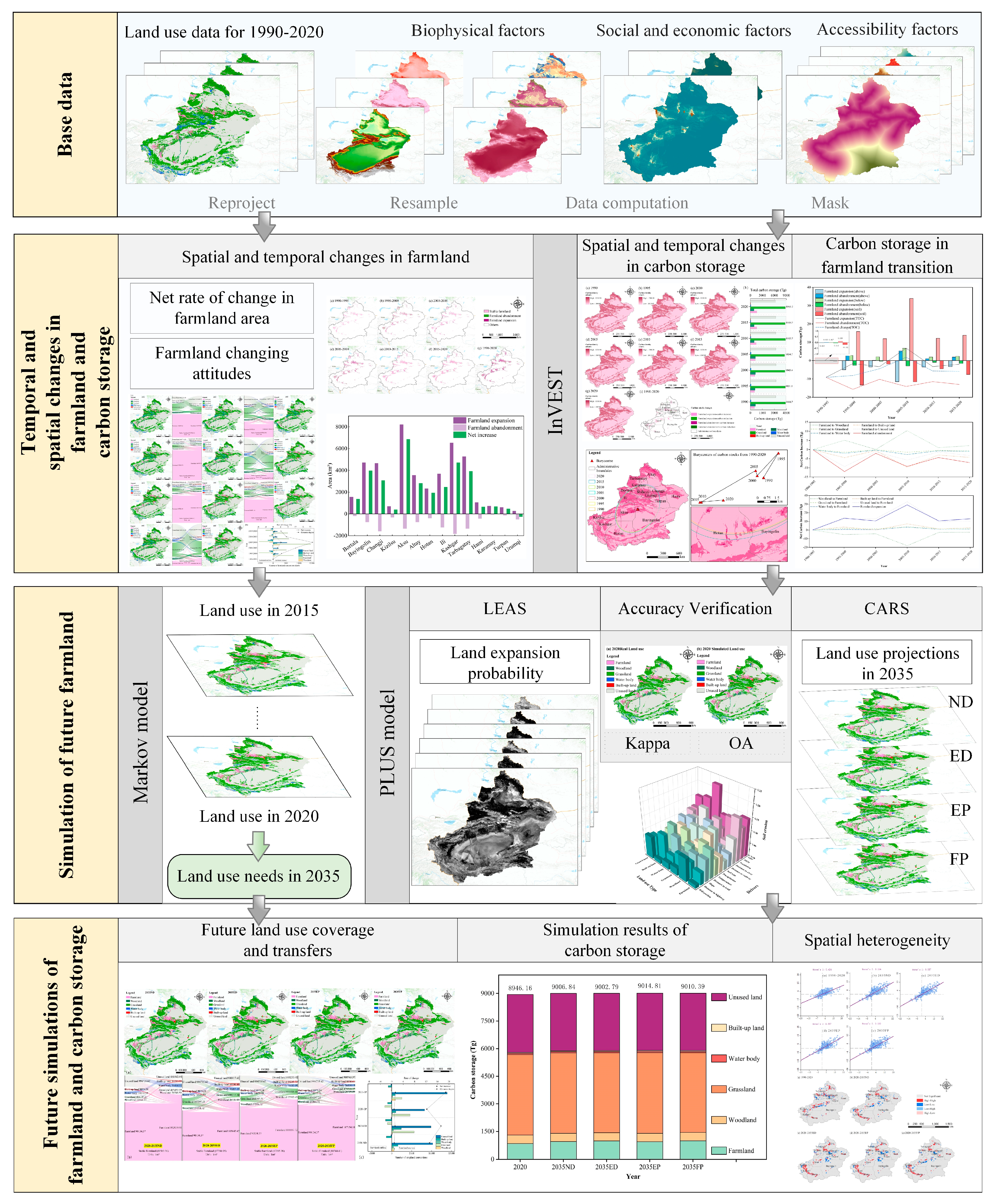 Land 13 02026 g002 Land 13 02026 g002