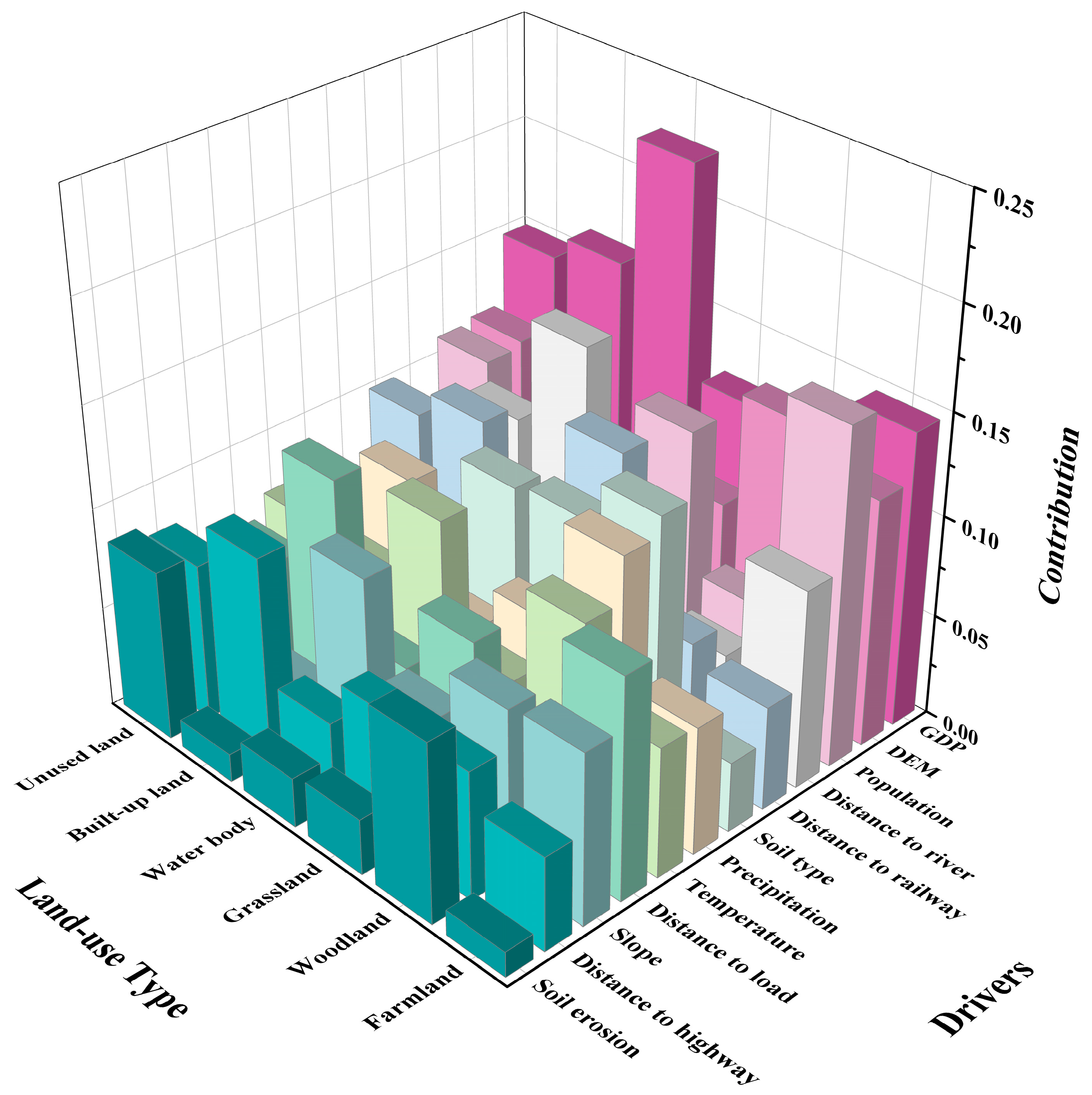 Land 13 02026 g004 Land 13 02026 g004