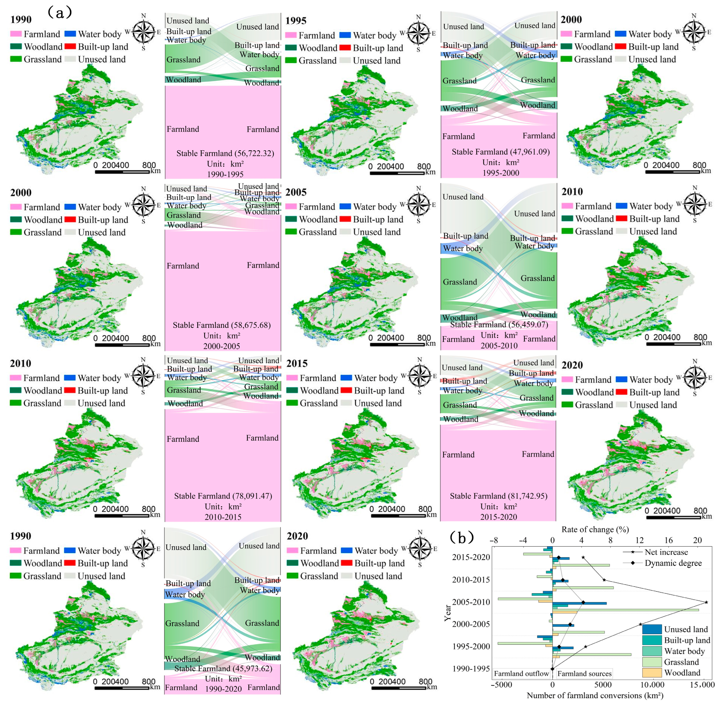 Land 13 02026 g005 Land 13 02026 g005