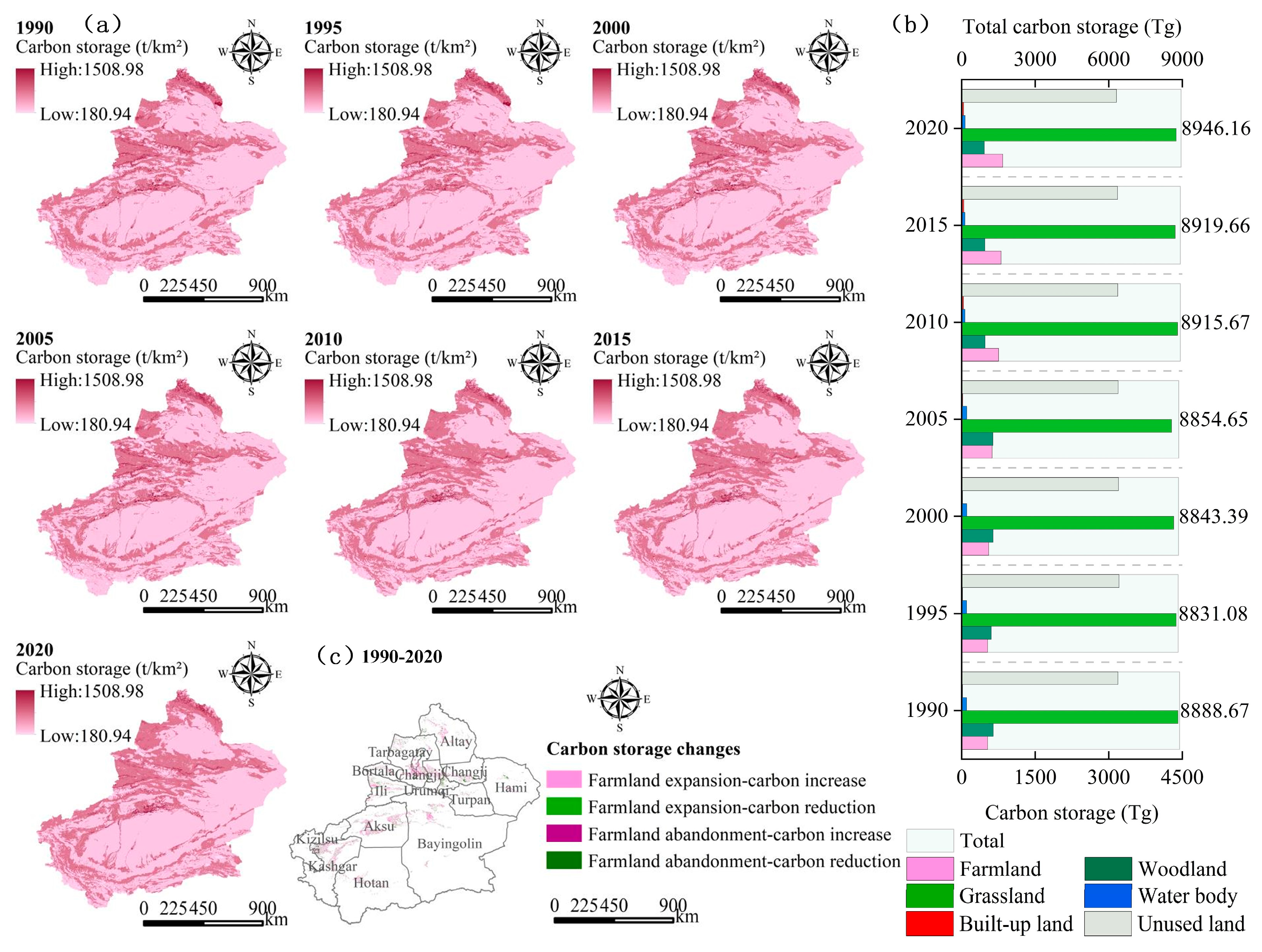 Land 13 02026 g007 Land 13 02026 g007