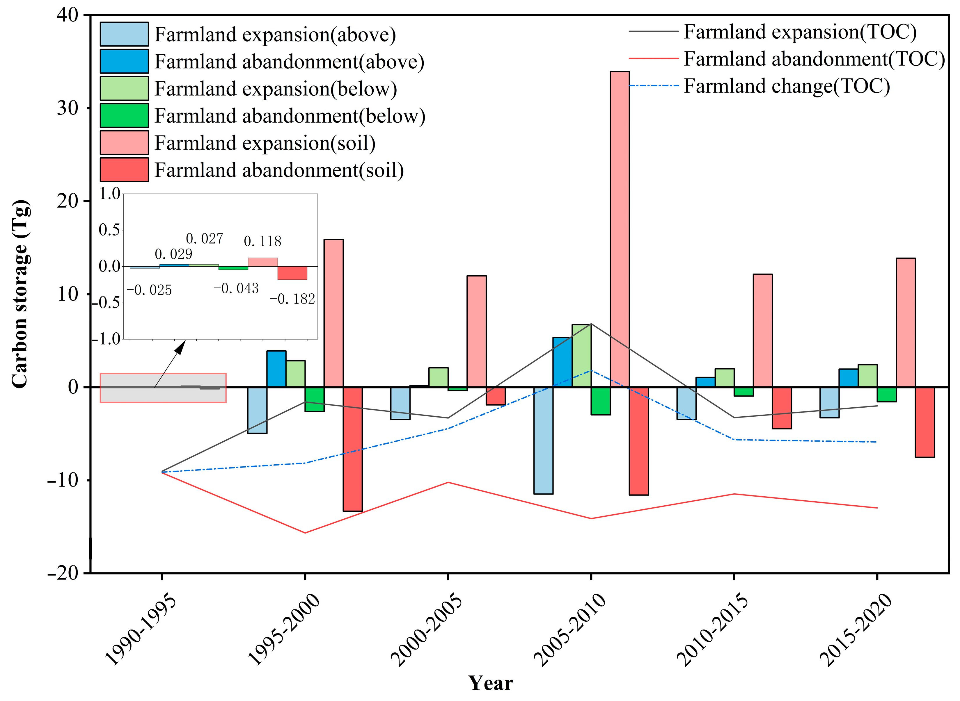 Land 13 02026 g009 Land 13 02026 g009